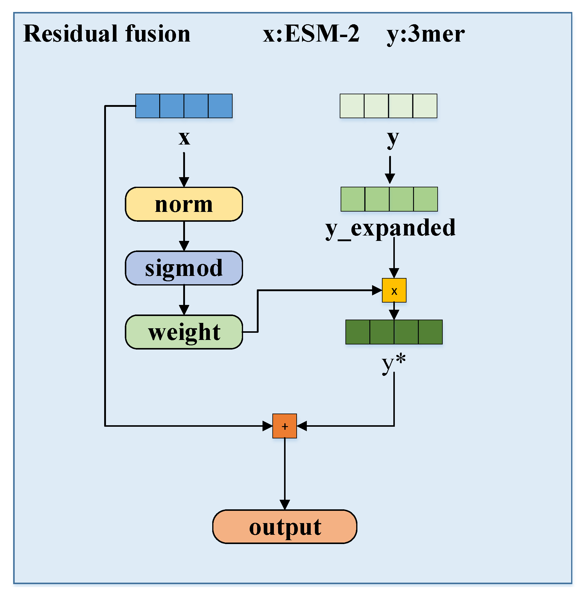 Ijms 27 00947 g009