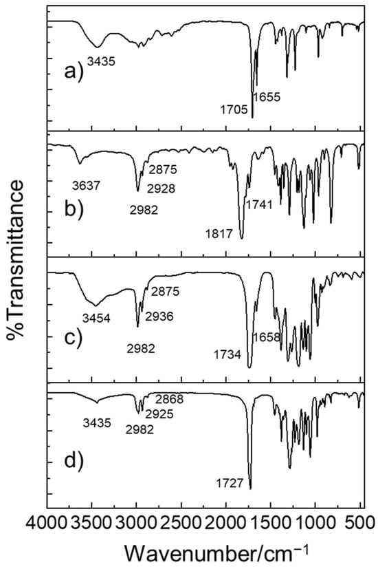 FT-IR transmission spectra of (a) rac-β-hydroxybutyrate, (b) rac-β-butyrolactone, (c) as-prepared PHB oligomers catalyzed by Al(OiPr)3/DMAP, (d) as-prepared PHB oligomers catalyzed by Al(OiPr)3/DMAP, and bacterially produced PHB polymers.