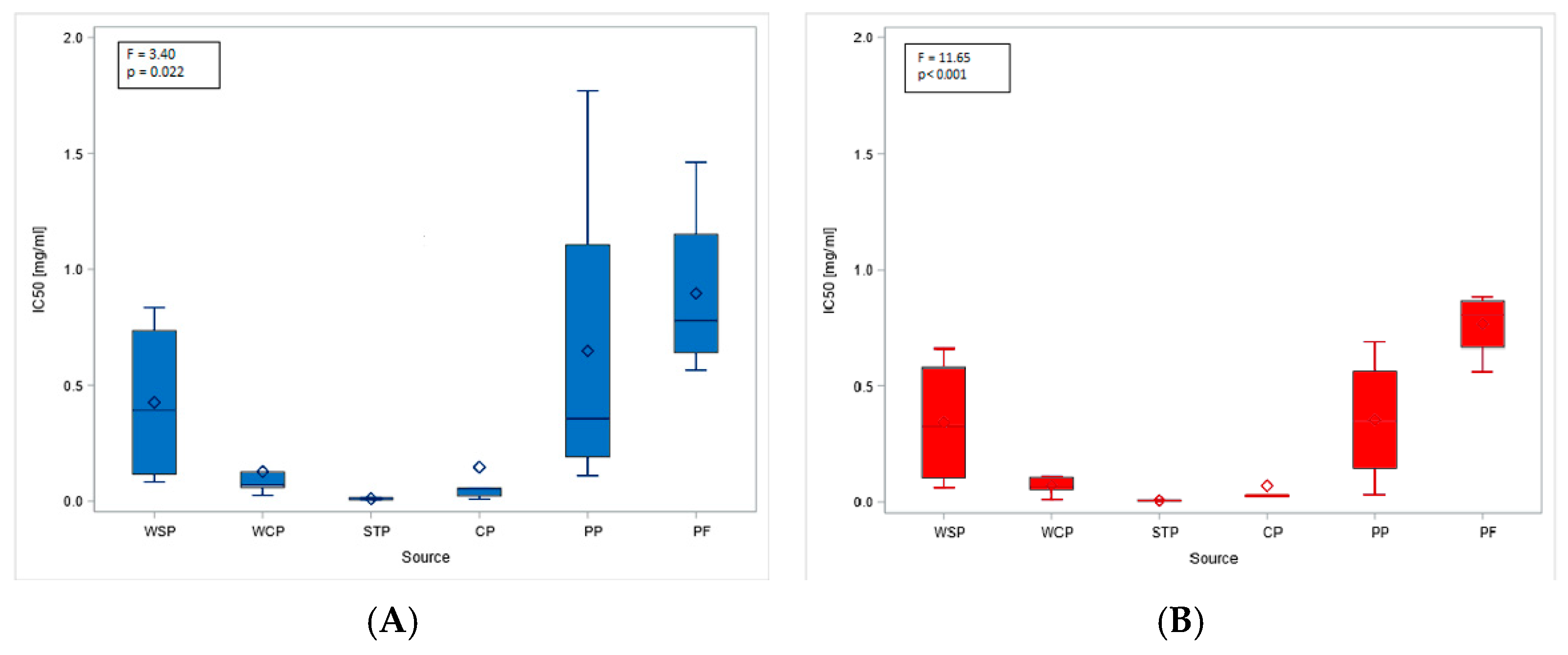 Ijms 27 01433 g003 Ijms 27 01433 g003