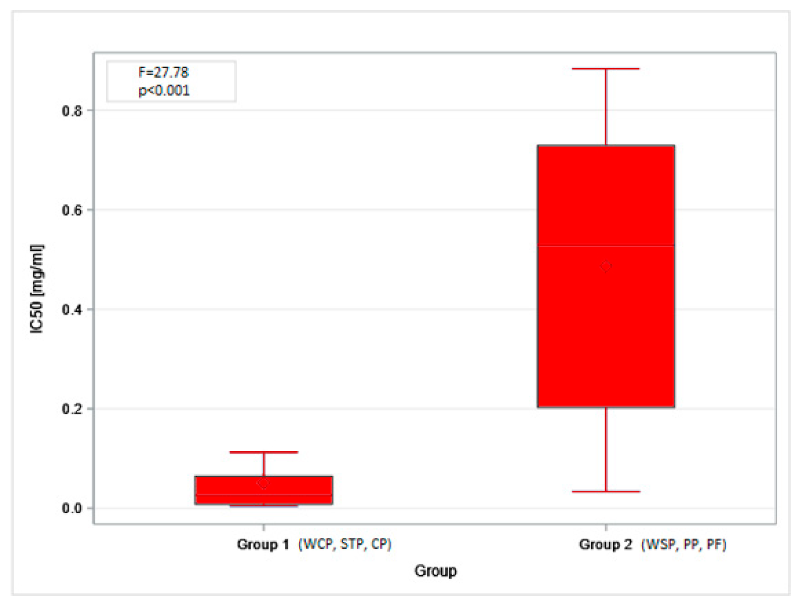 Ijms 27 01433 g004 Ijms 27 01433 g004