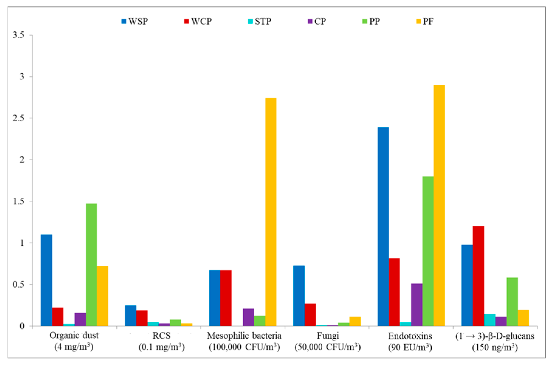 Ijms 27 01433 g006 Ijms 27 01433 g006