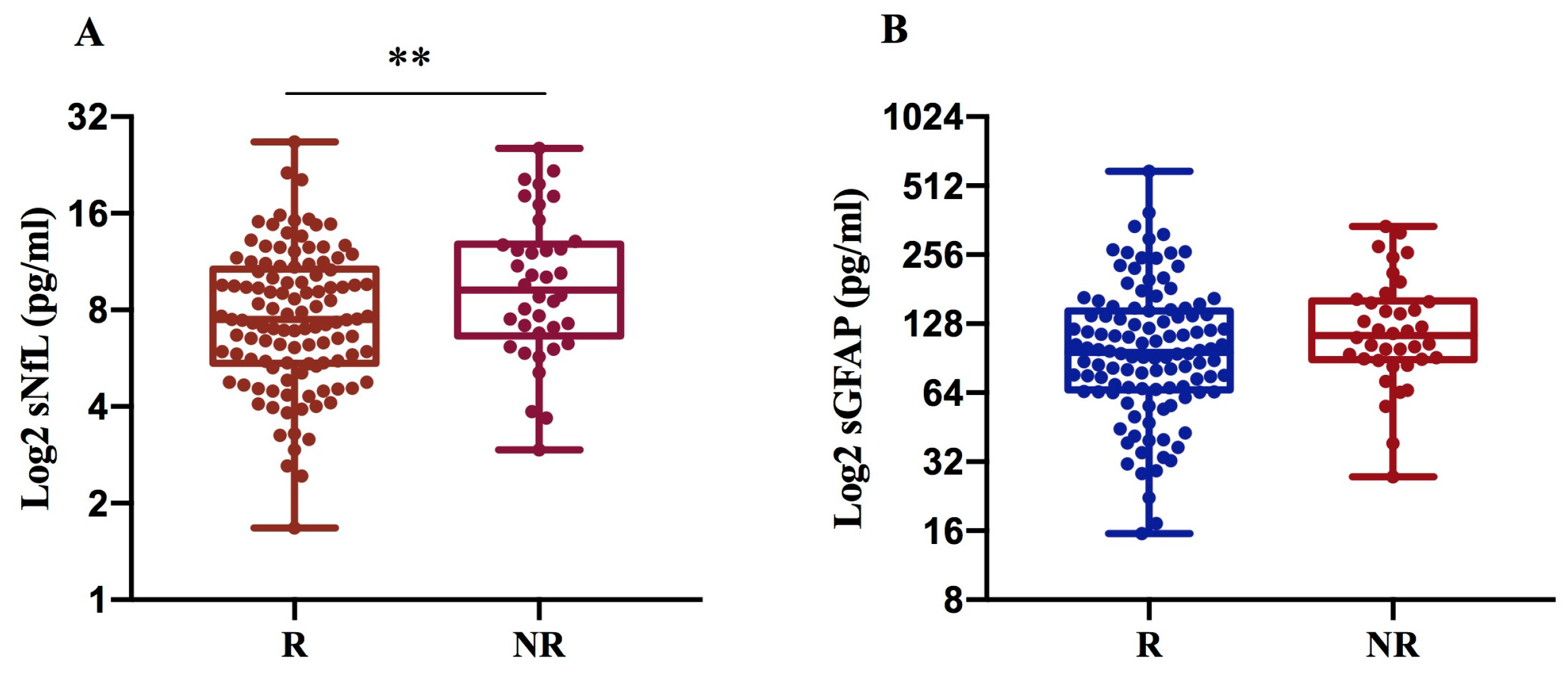 Ijms 27 01441 g003 Ijms 27 01441 g003
