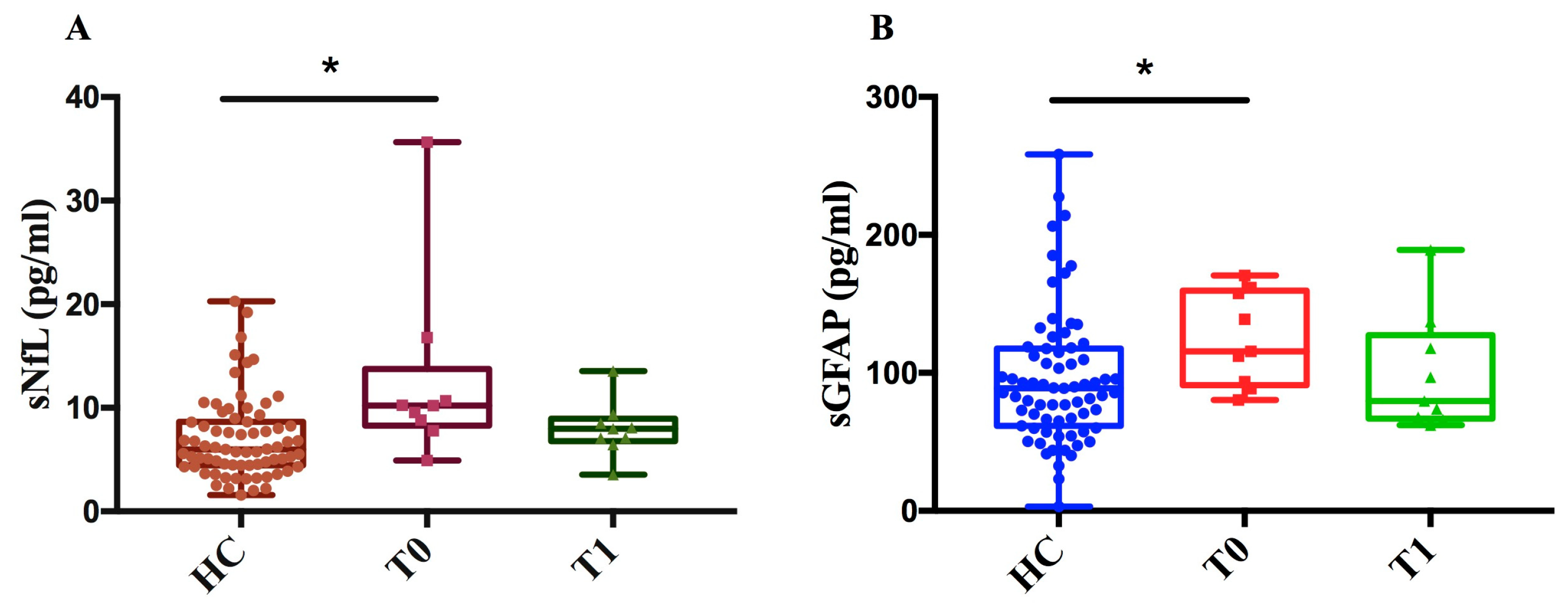Ijms 27 01441 g006 Ijms 27 01441 g006