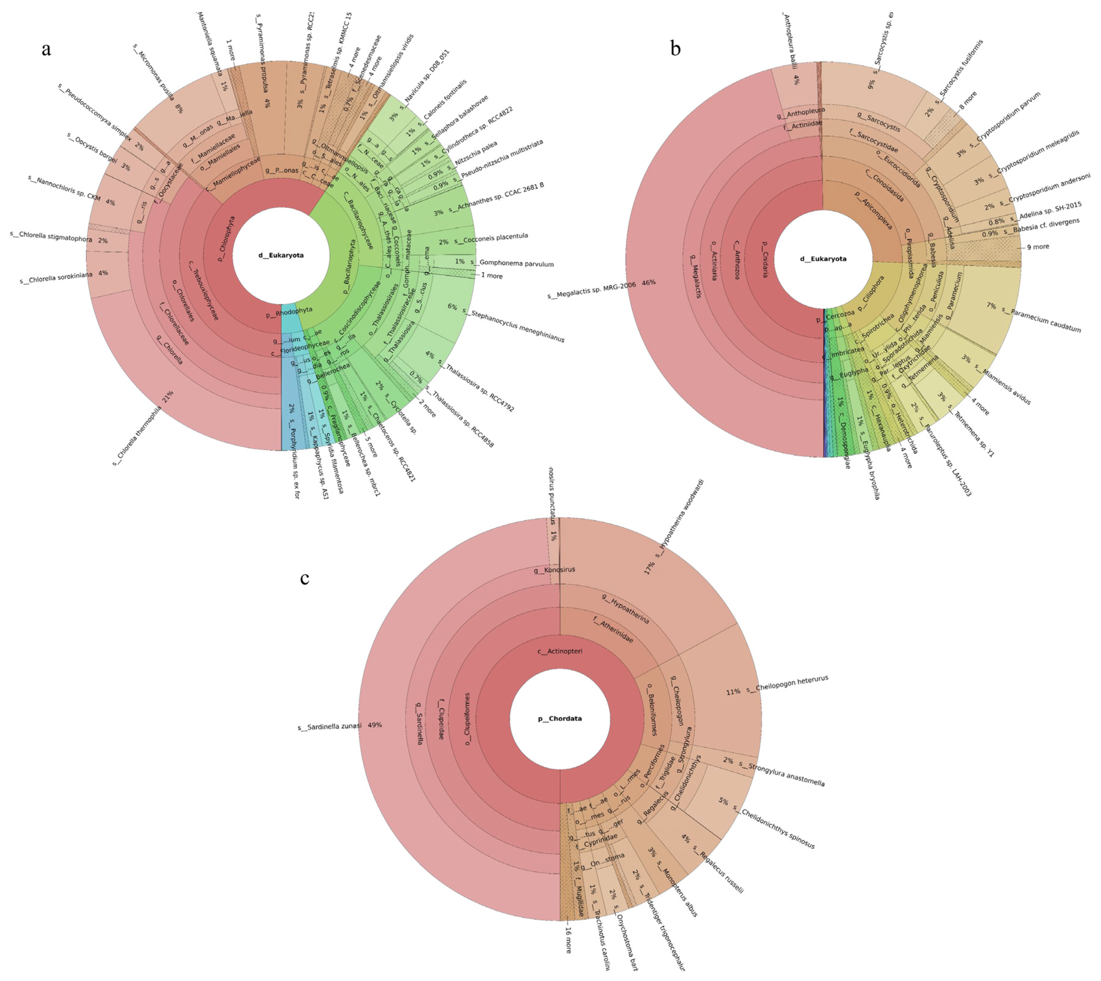 Ijms 27 01483 g003 Ijms 27 01483 g003