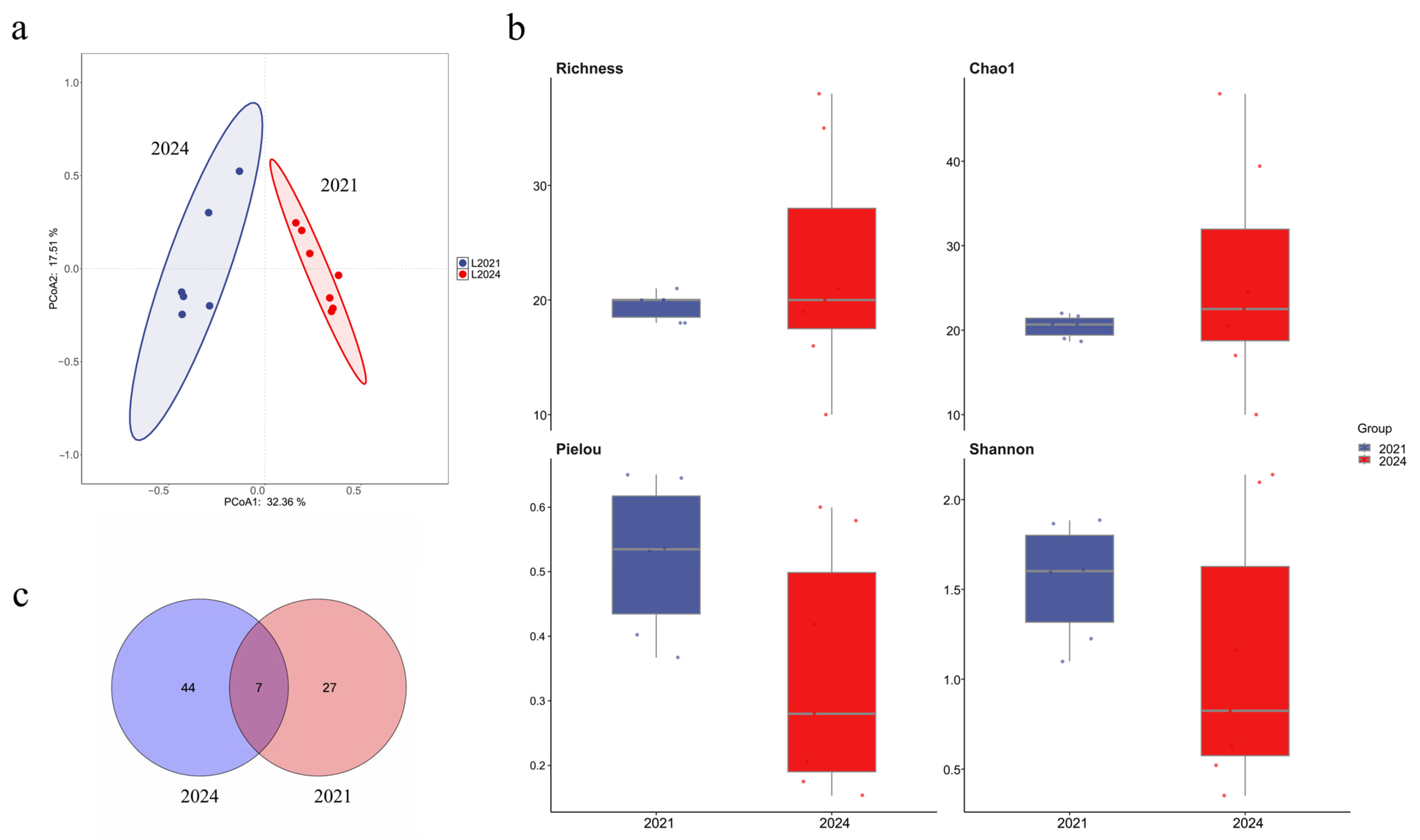 Ijms 27 01483 g010 Ijms 27 01483 g010