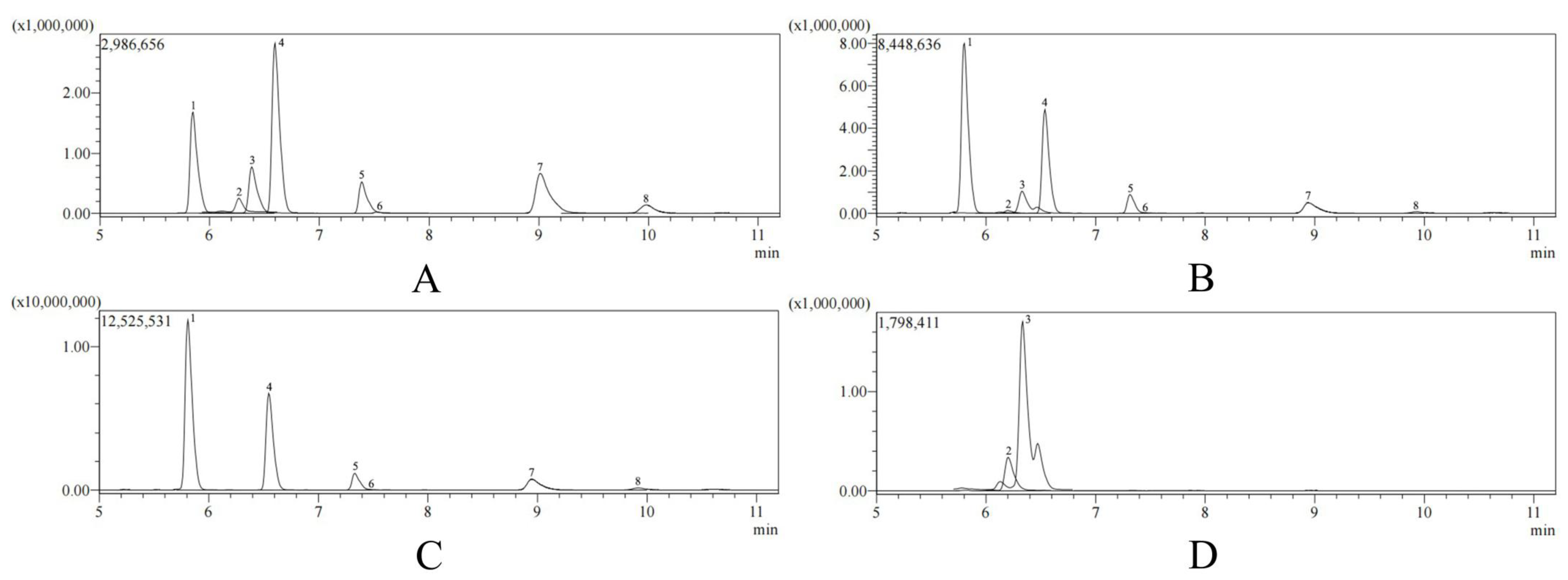 Ijms 27 08330 g001