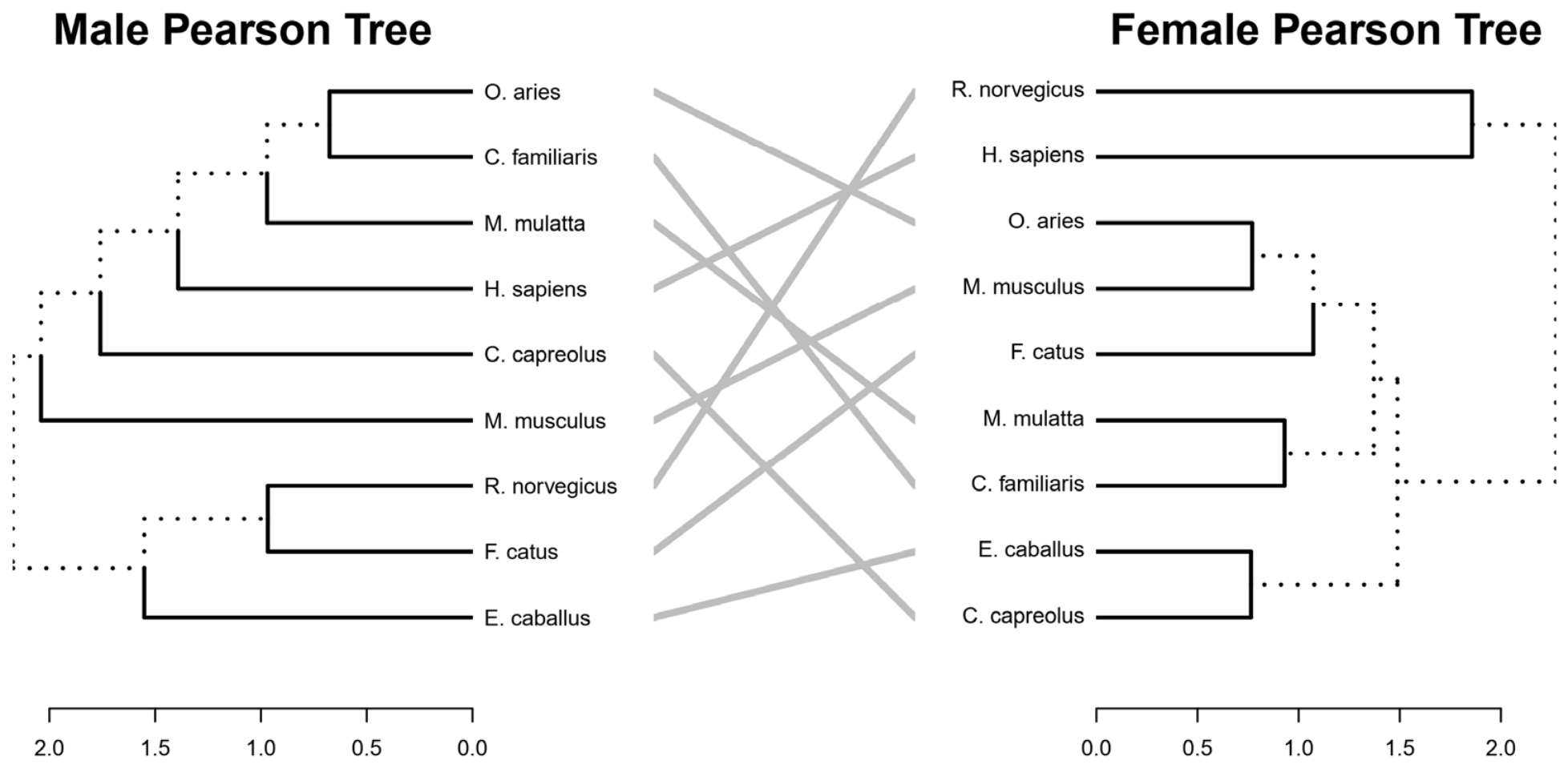 Evolutionary Epigenetic Analysis of Oxidative Balance Score-Associated ...