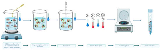 Lactoferrin and Nanotechnology: New Perspectives and Therapeutic ...