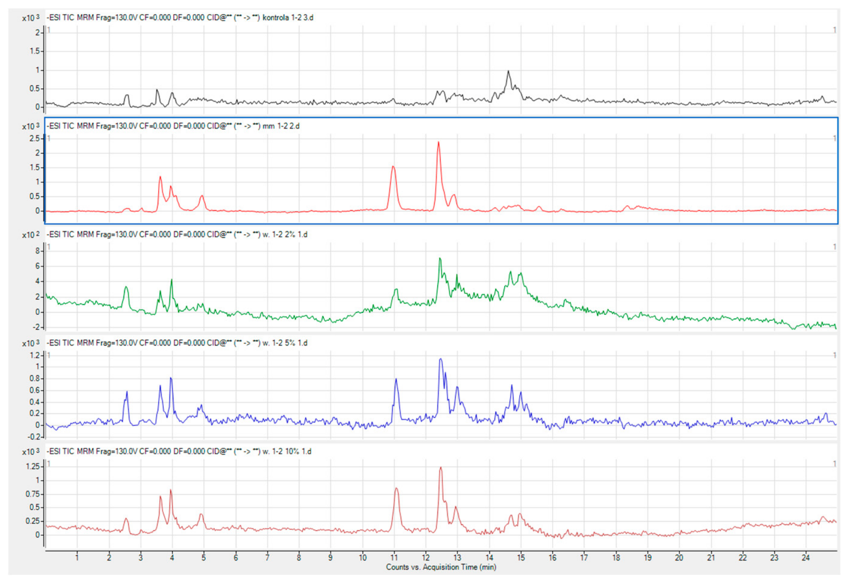 Mdpi Insects Bioactive and Molecular Characterization of Mealworm (Tenebrio molitor ...