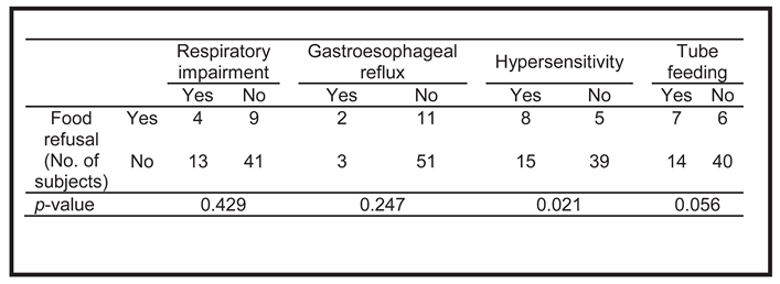 Ijom 37 00057 i001 Ijom 37 00057 i001