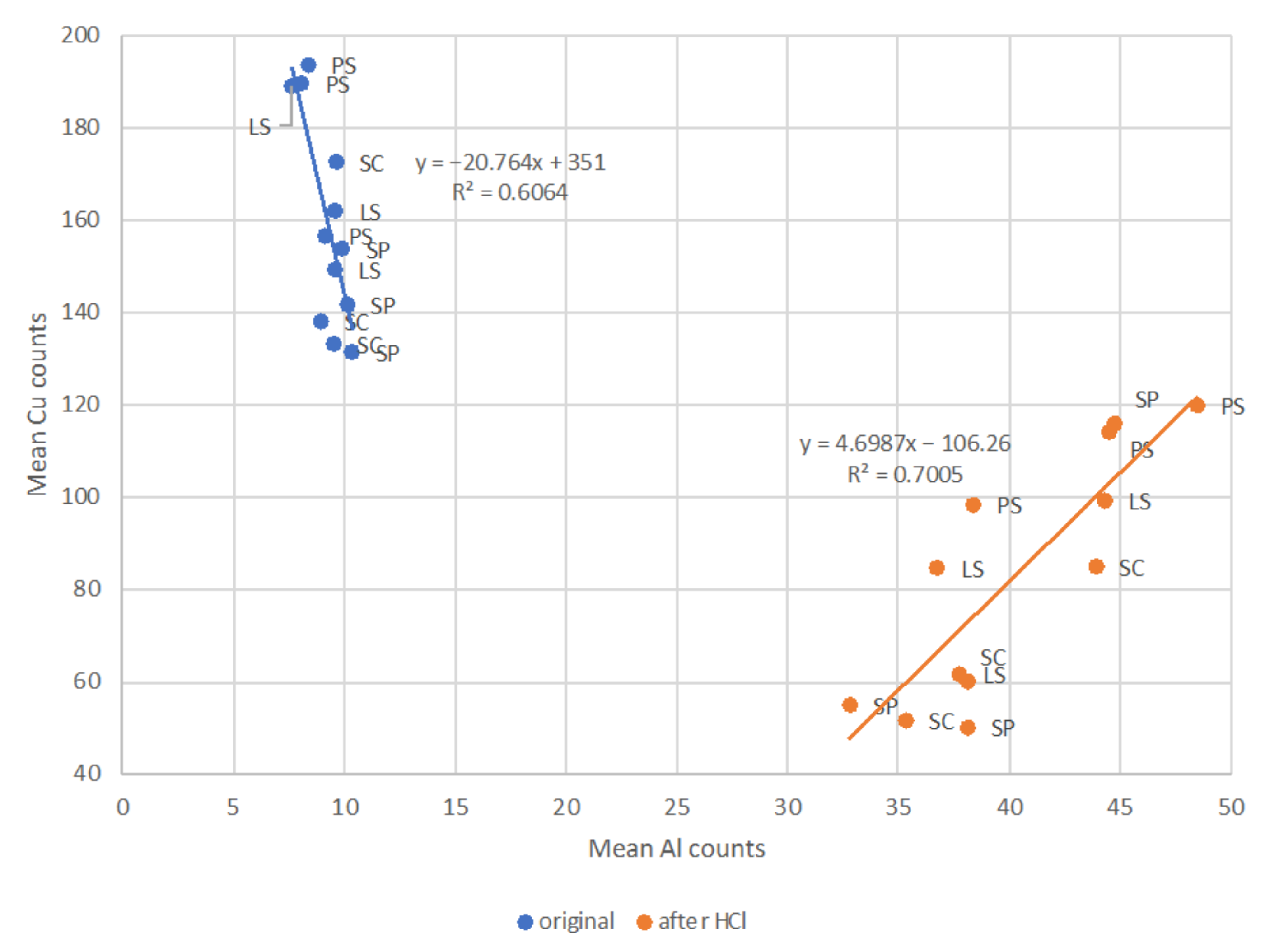Ijpb 13 00014 g003 Ijpb 13 00014 g003
