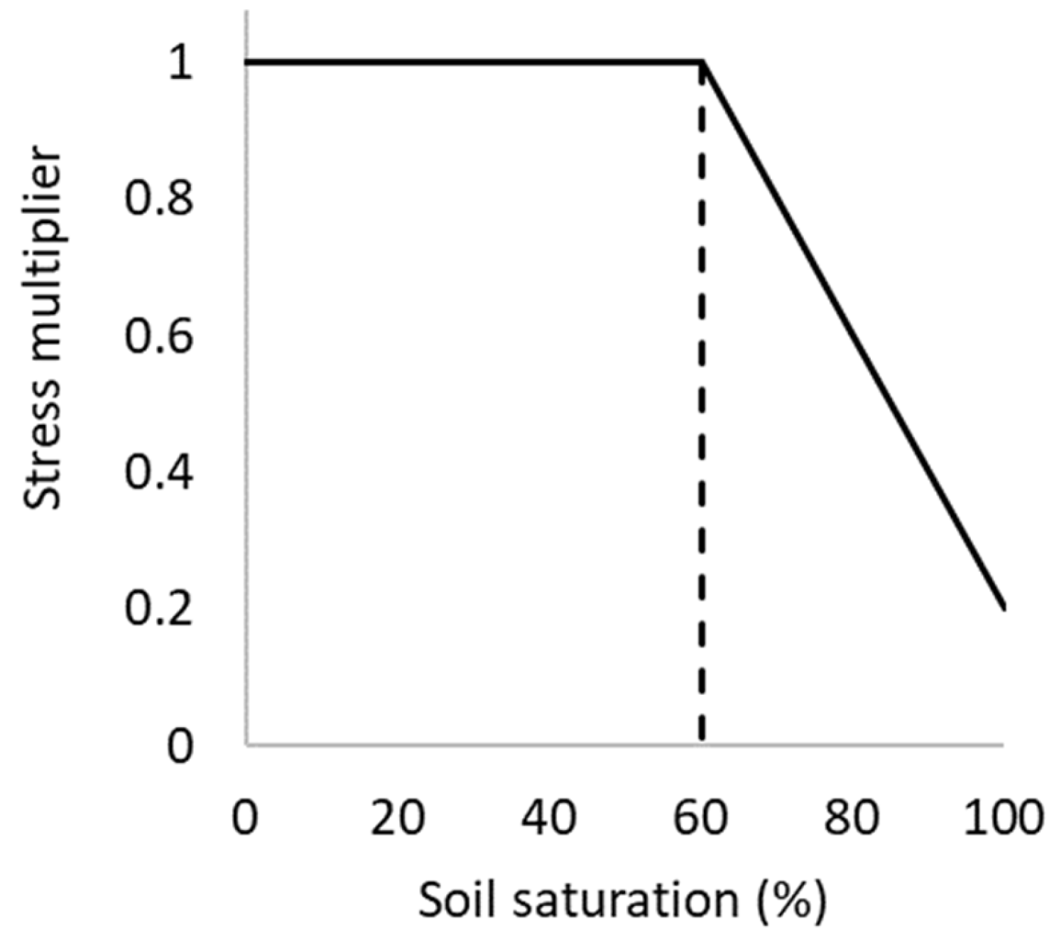 Ijpb 13 00017 g001 Ijpb 13 00017 g001