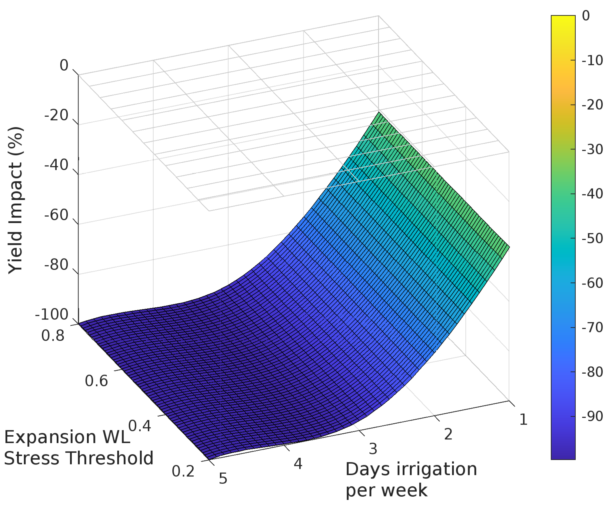 Ijpb 13 00017 g005 Ijpb 13 00017 g005