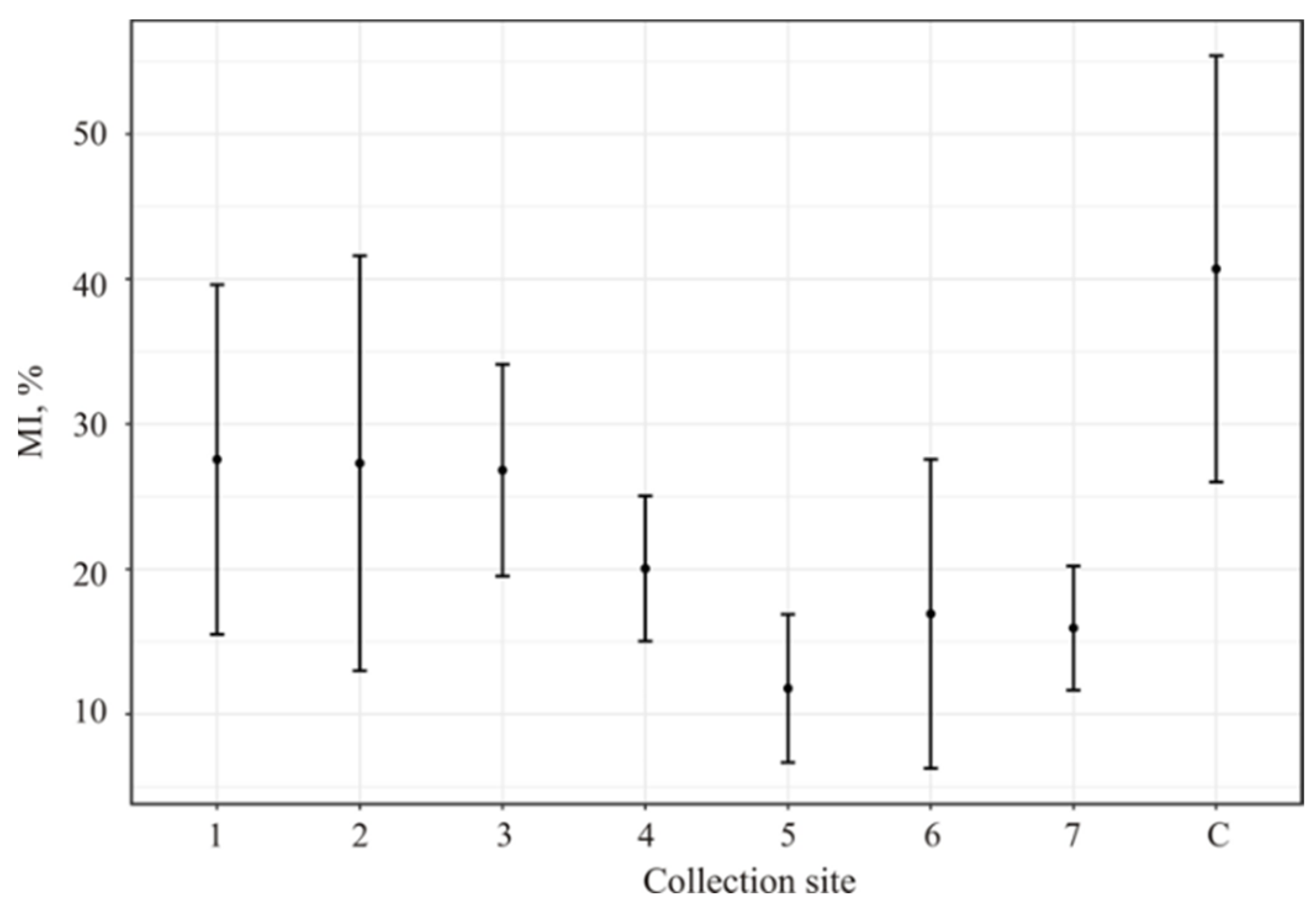 Ijpb 13 00040 g002 Ijpb 13 00040 g002