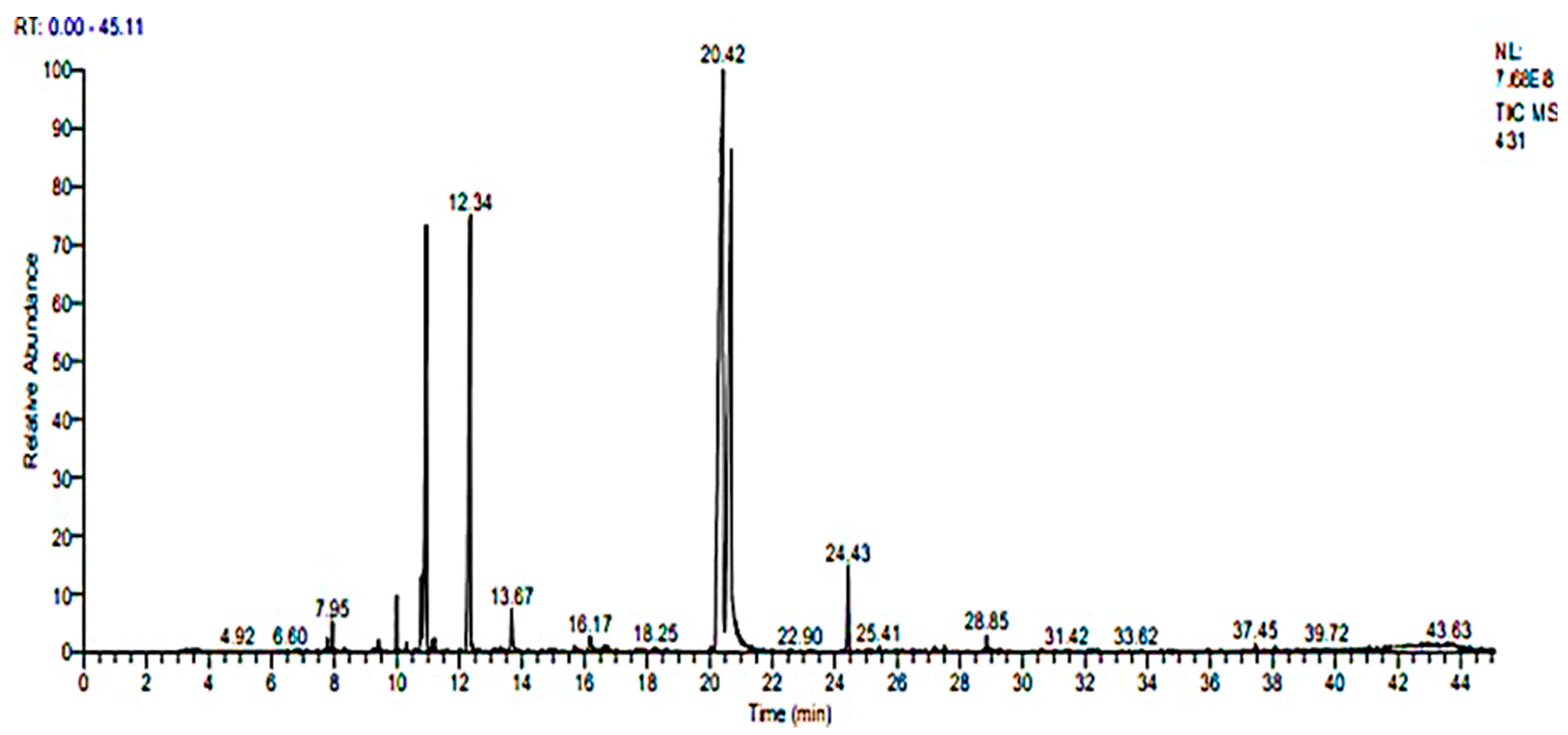 Ijpb 13 00044 g001 Ijpb 13 00044 g001