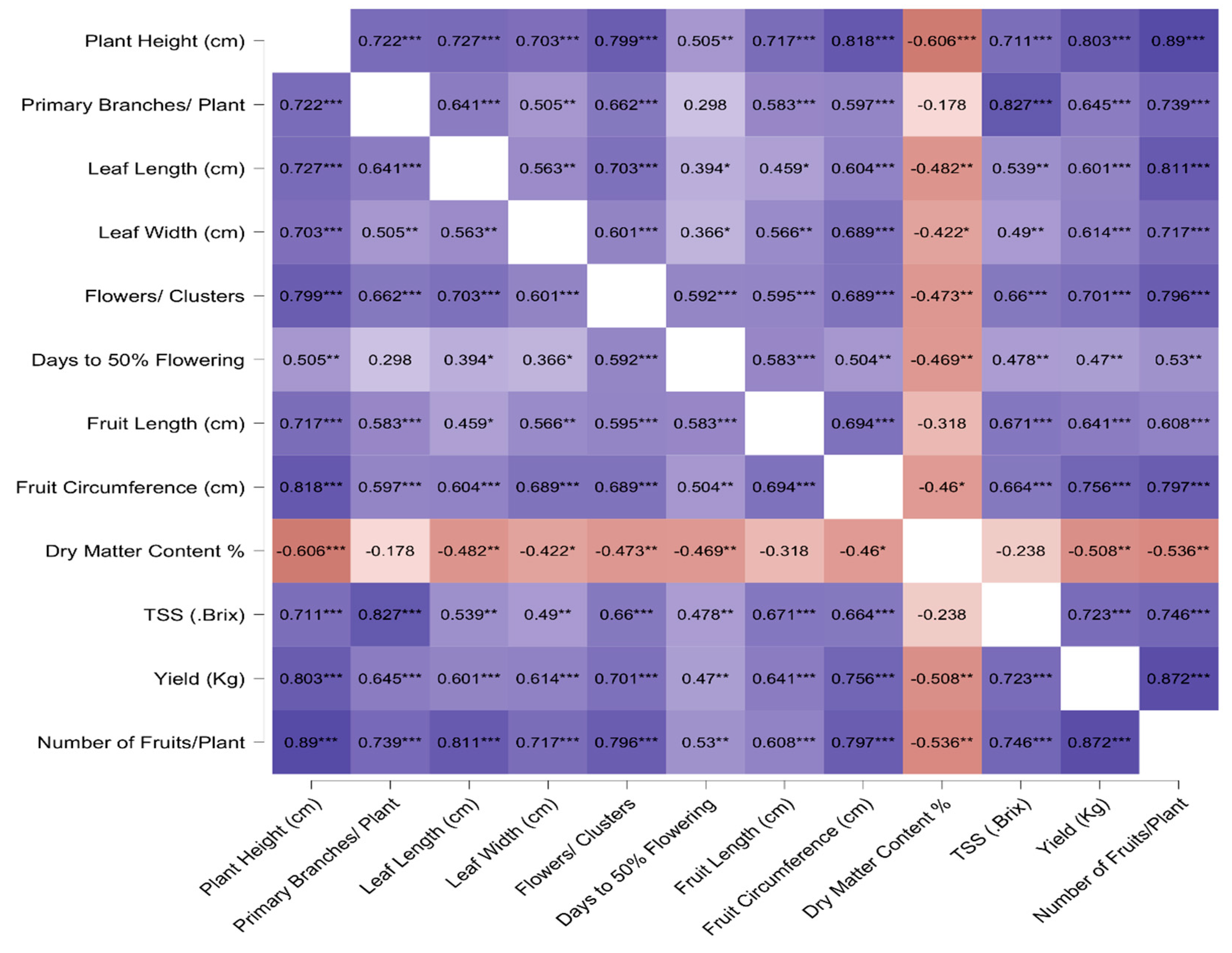 Ijpb 13 00048 g001 Ijpb 13 00048 g001