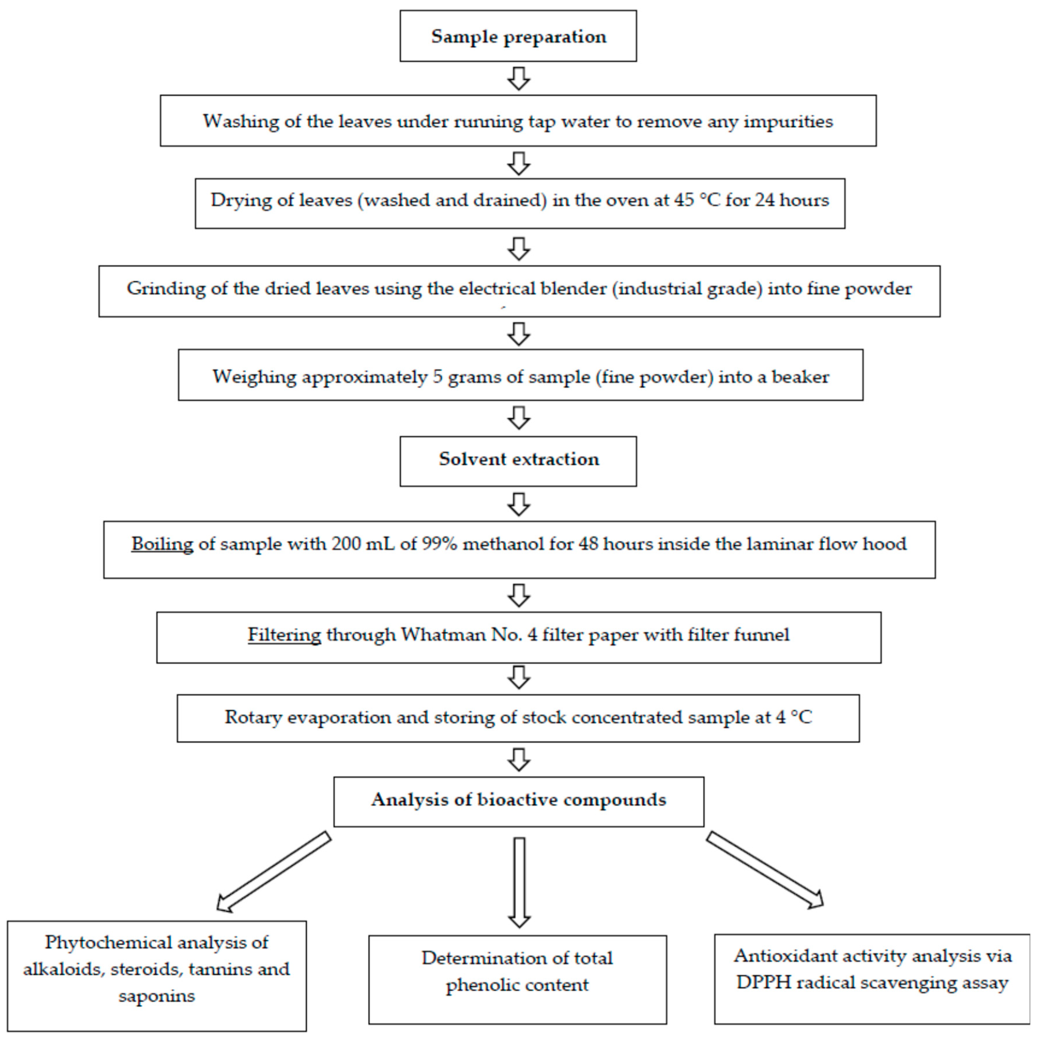 Ijpb 14 00005 g001 Ijpb 14 00005 g001