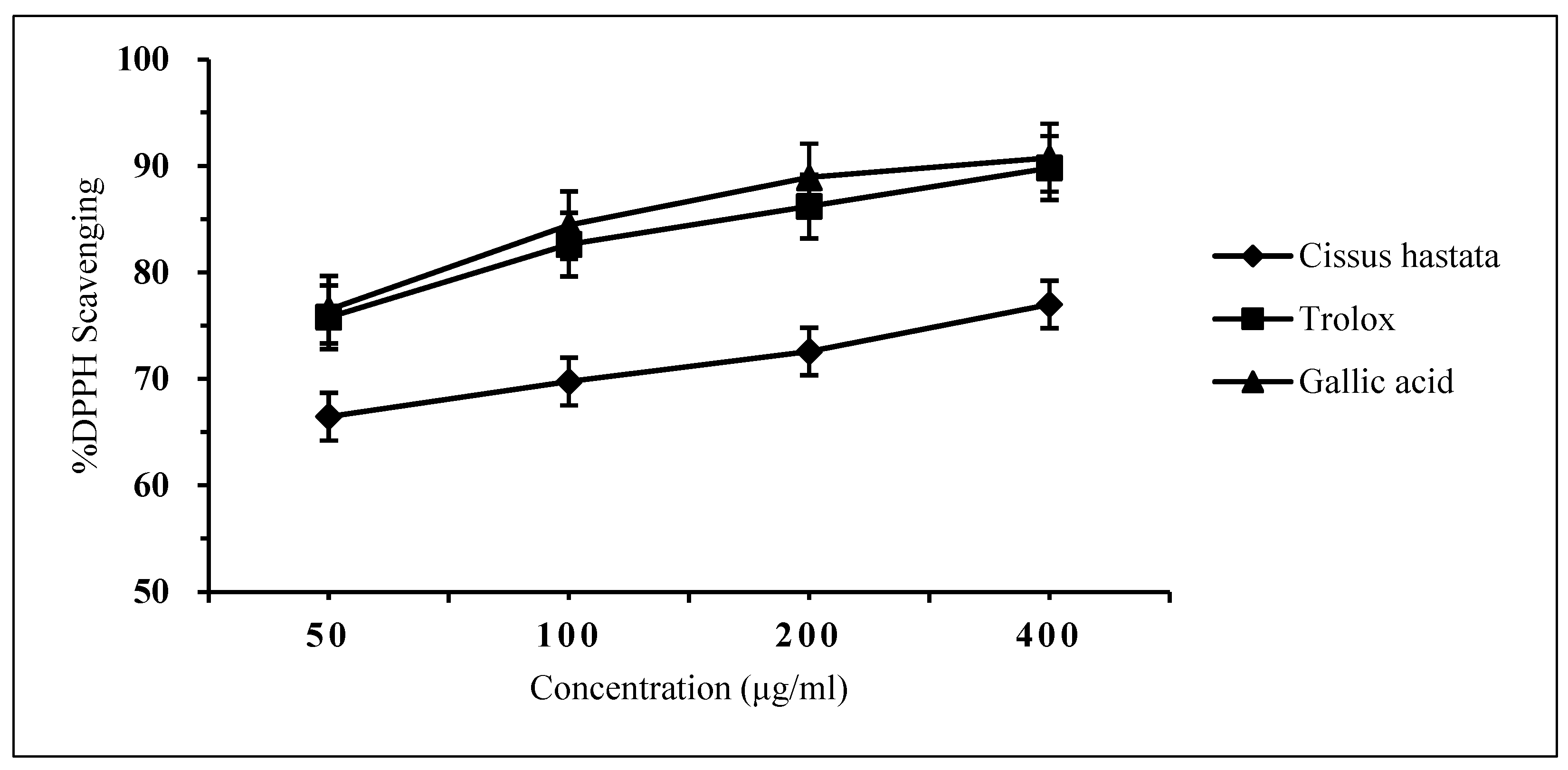 Ijpb 14 00005 g003 Ijpb 14 00005 g003