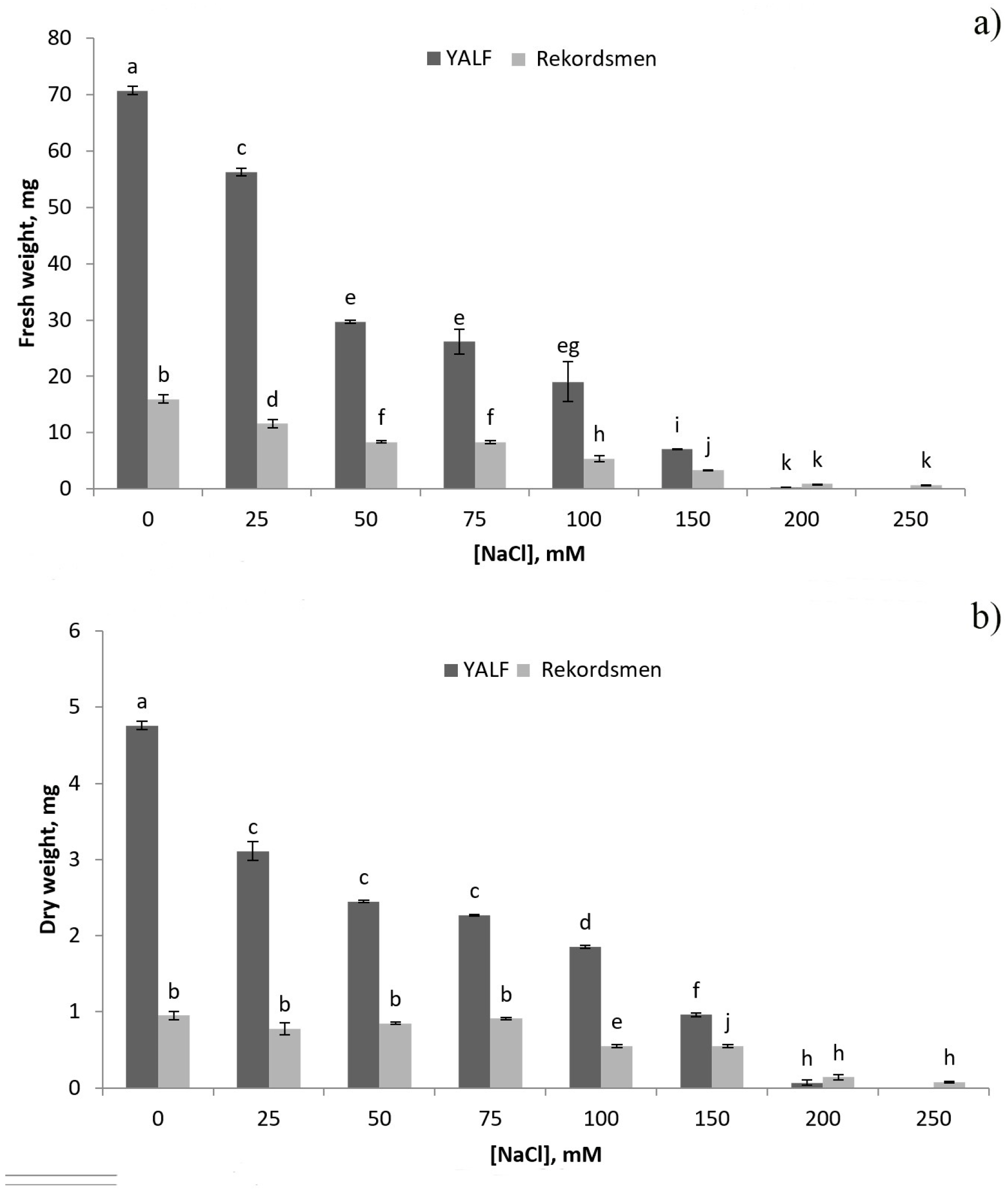 Ijpb 14 00010 g002