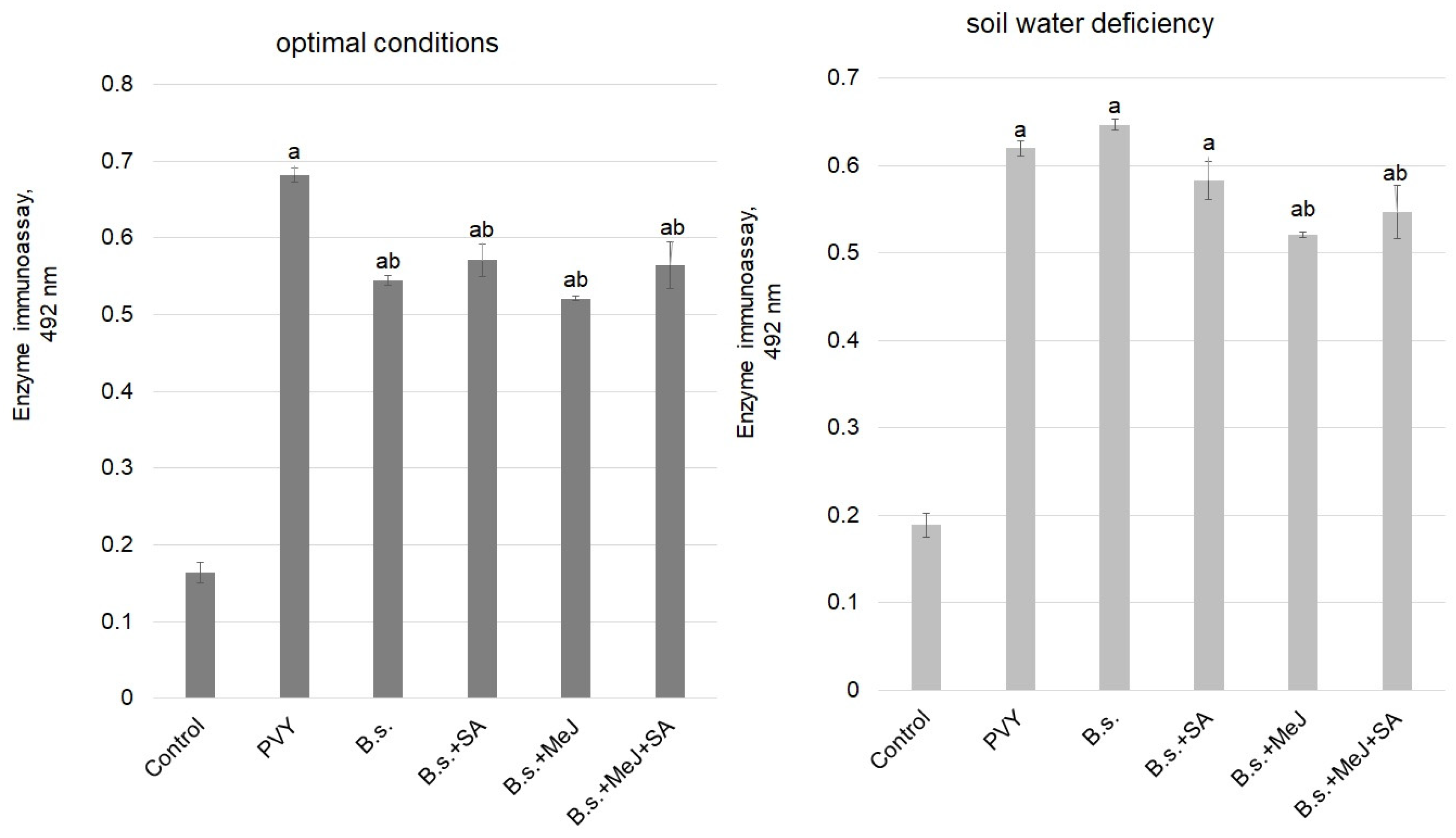 Ijpb 14 00026 g001 Ijpb 14 00026 g001