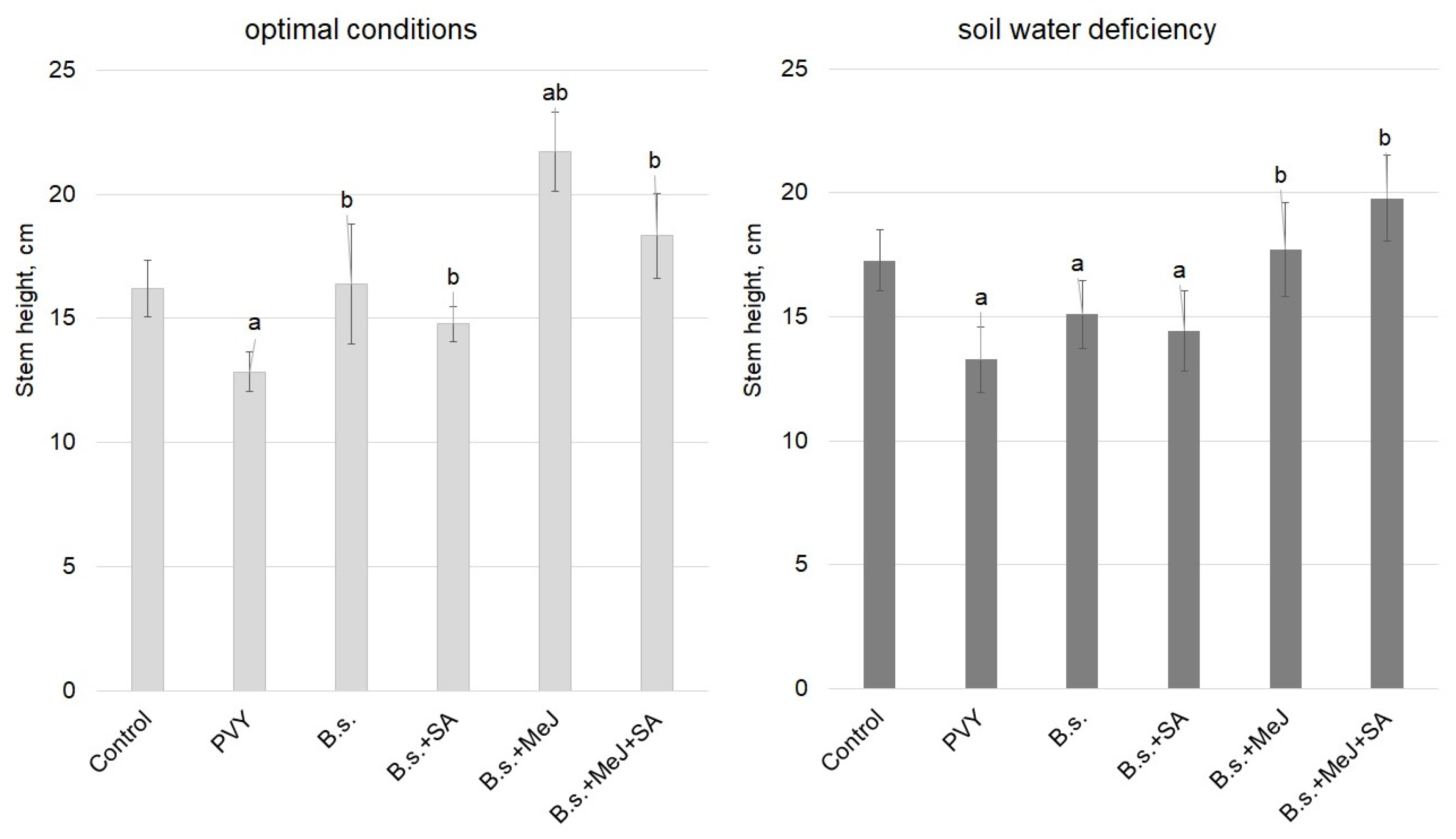 Ijpb 14 00026 g002 Ijpb 14 00026 g002