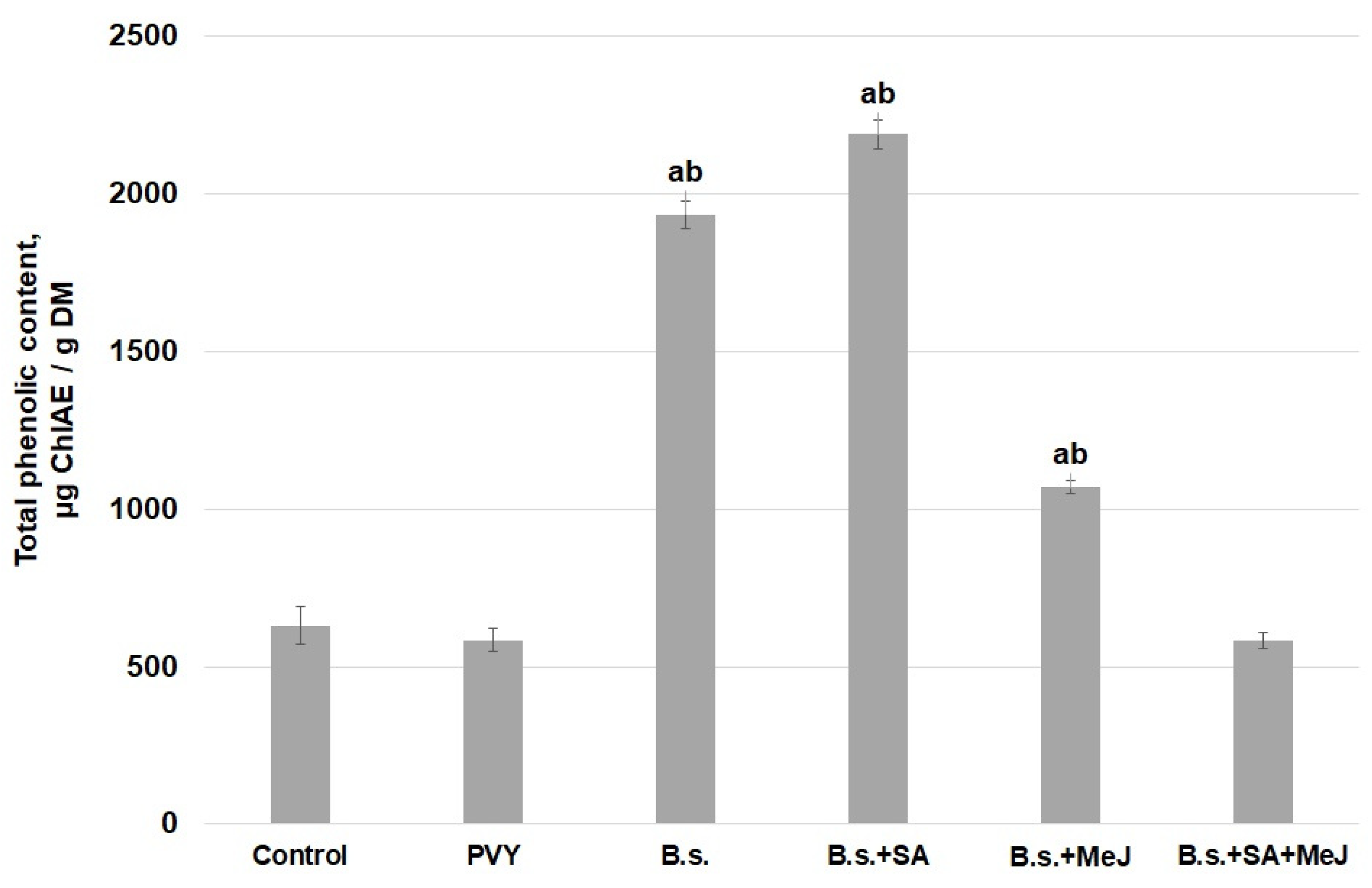 Ijpb 14 00026 g004 Ijpb 14 00026 g004