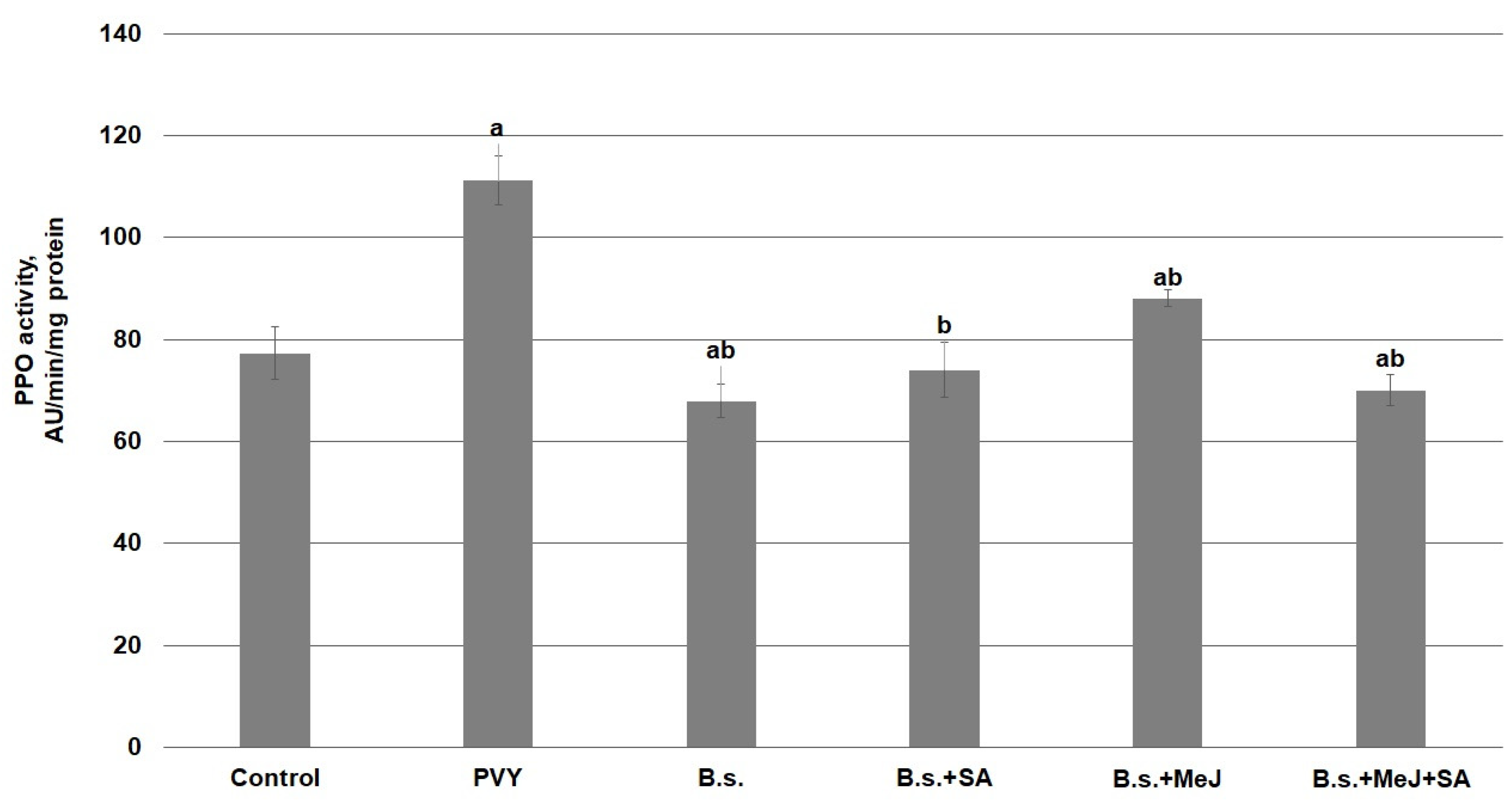 Ijpb 14 00026 g005 Ijpb 14 00026 g005
