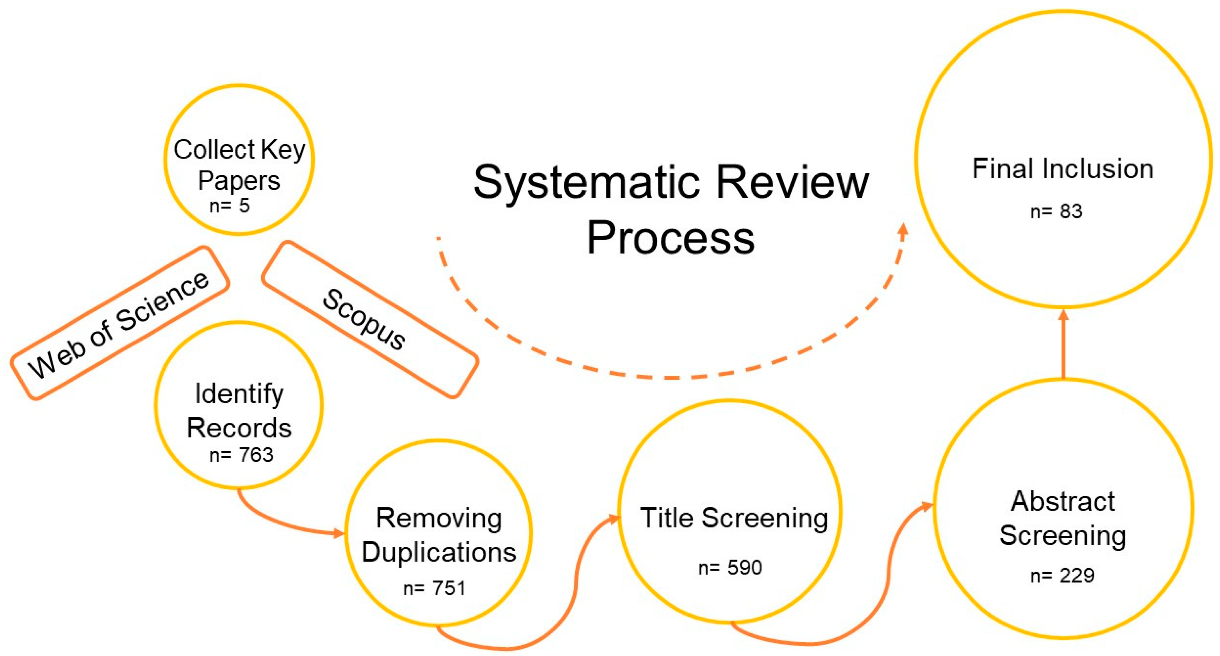 Ijpb 14 00058 g001 Ijpb 14 00058 g001