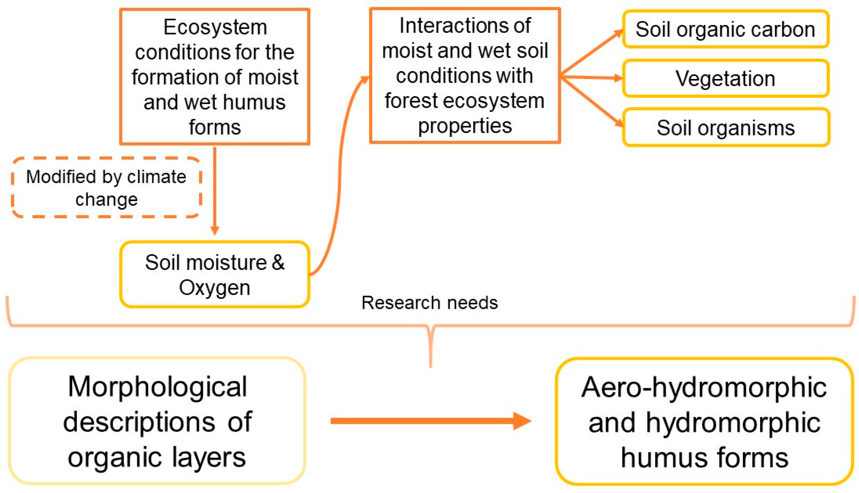 Ijpb 14 00058 g003 Ijpb 14 00058 g003