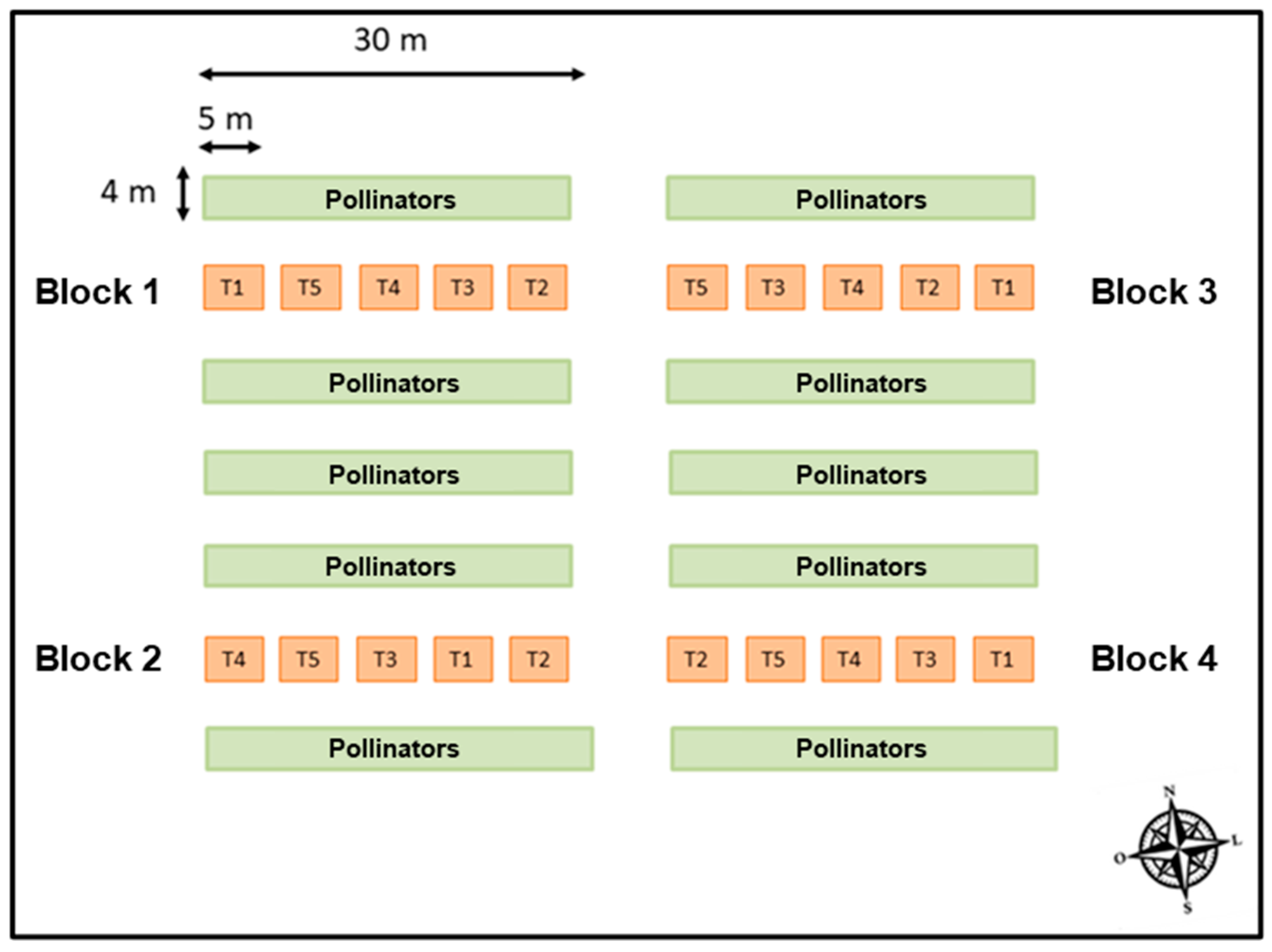 Ijpb 14 00072 g001 Ijpb 14 00072 g001