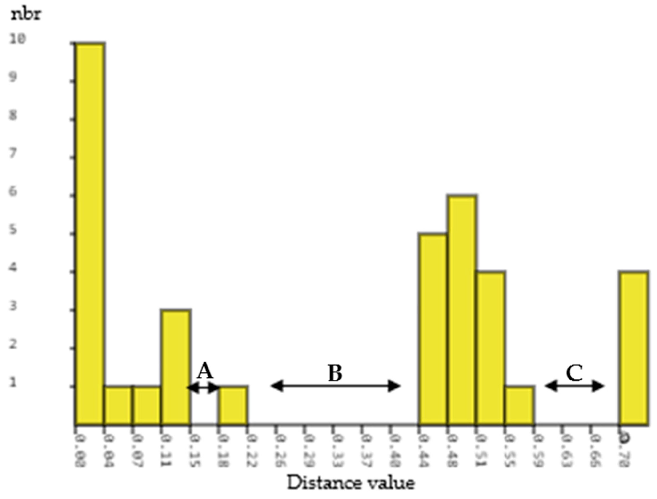 Ijpb 14 00073 g003 Ijpb 14 00073 g003