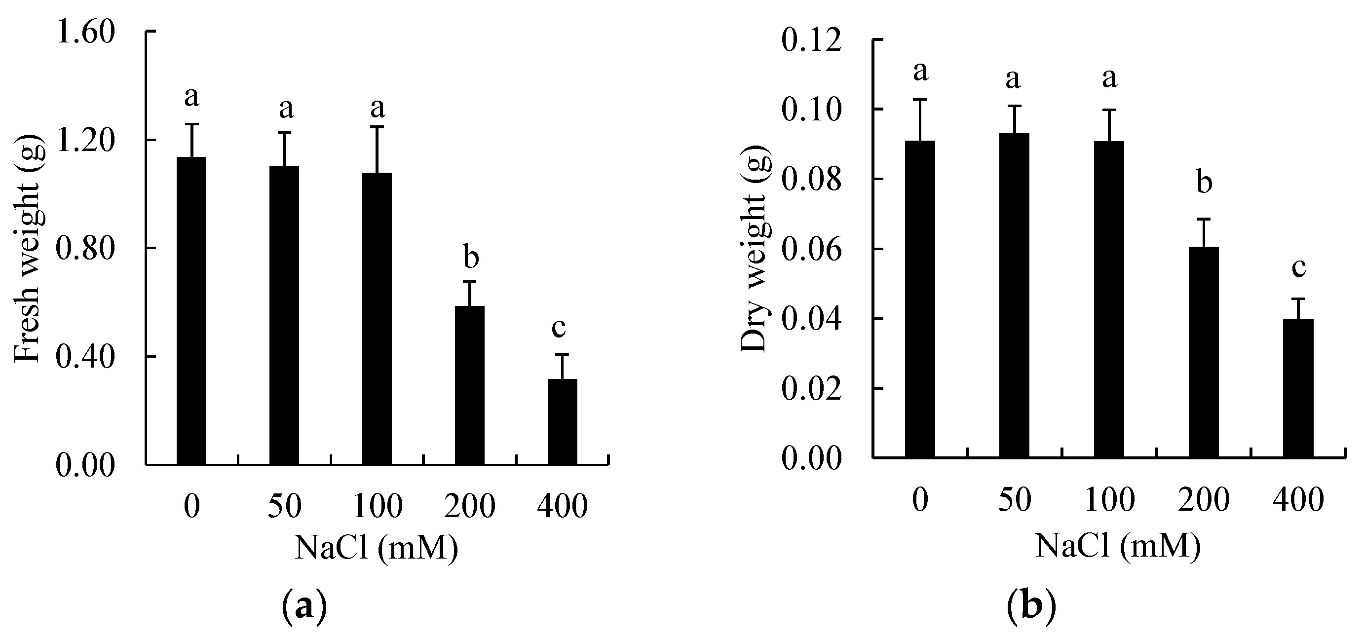 Ijpb 15 00015 g001