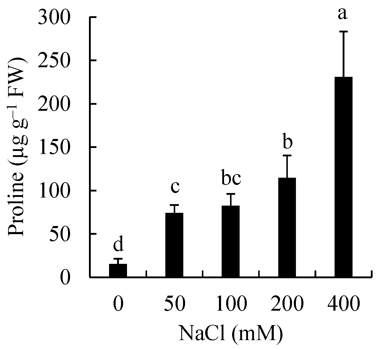 Ijpb 15 00015 g002