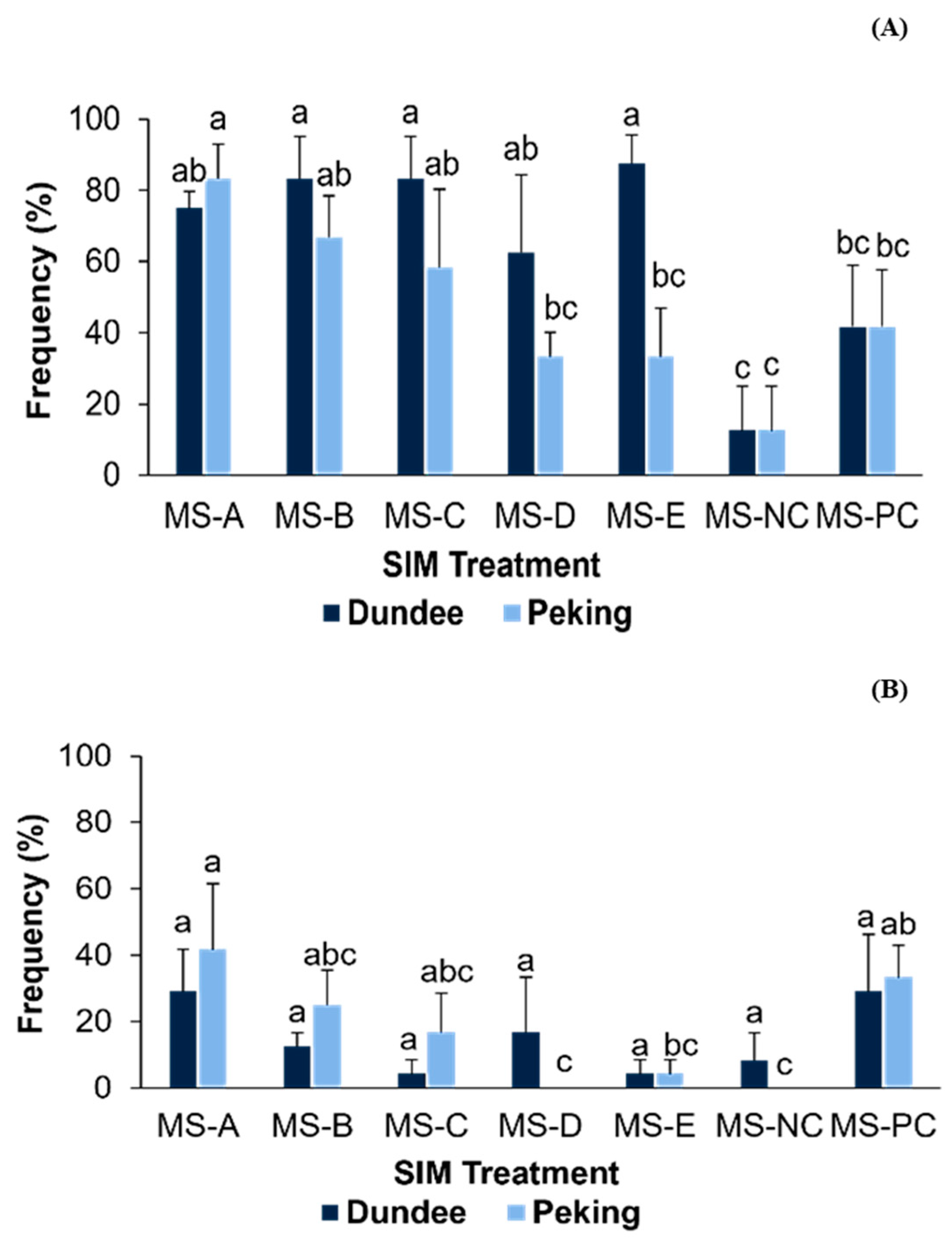 Ijpb 15 00022 g003 Ijpb 15 00022 g003