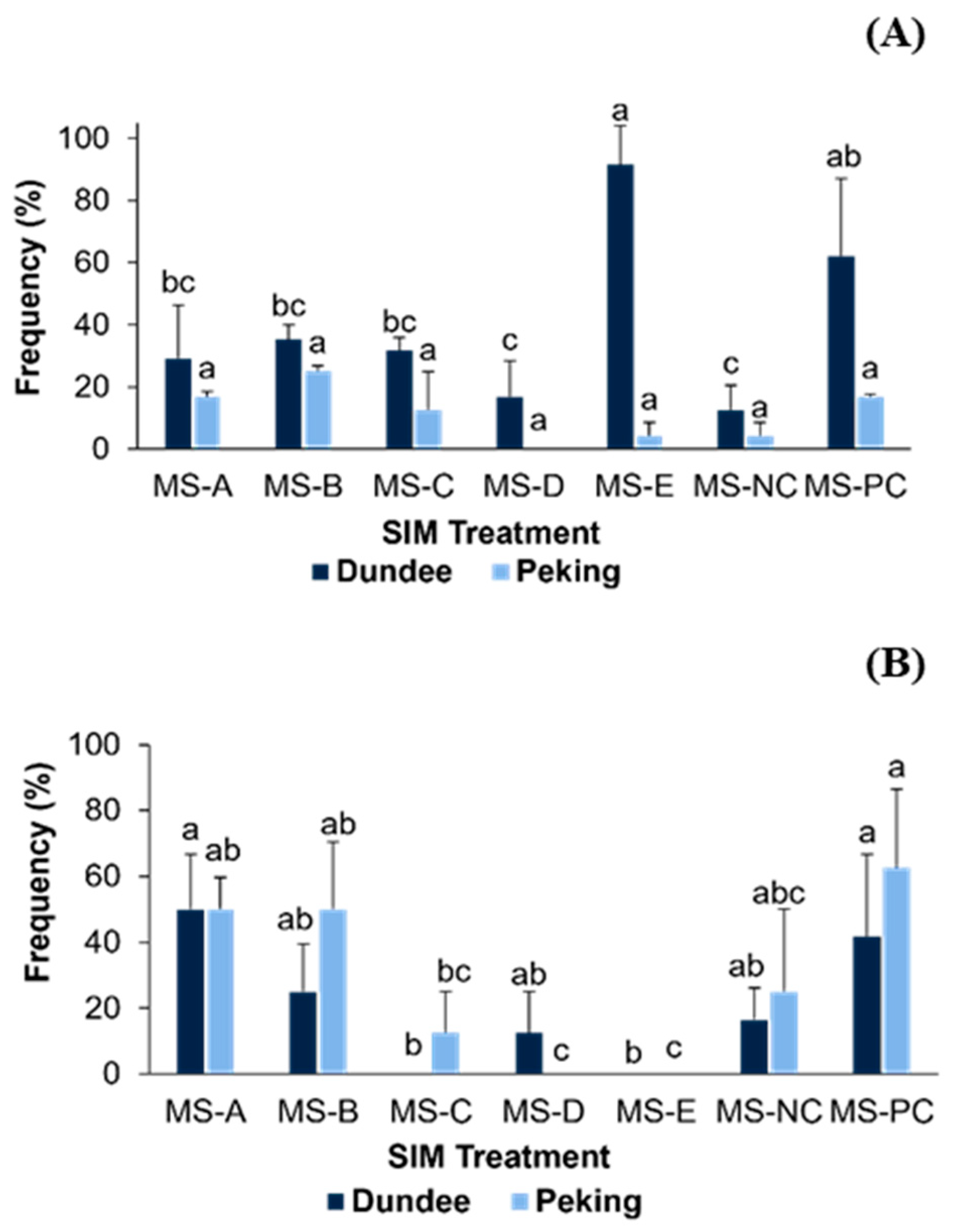 Ijpb 15 00022 g004 Ijpb 15 00022 g004