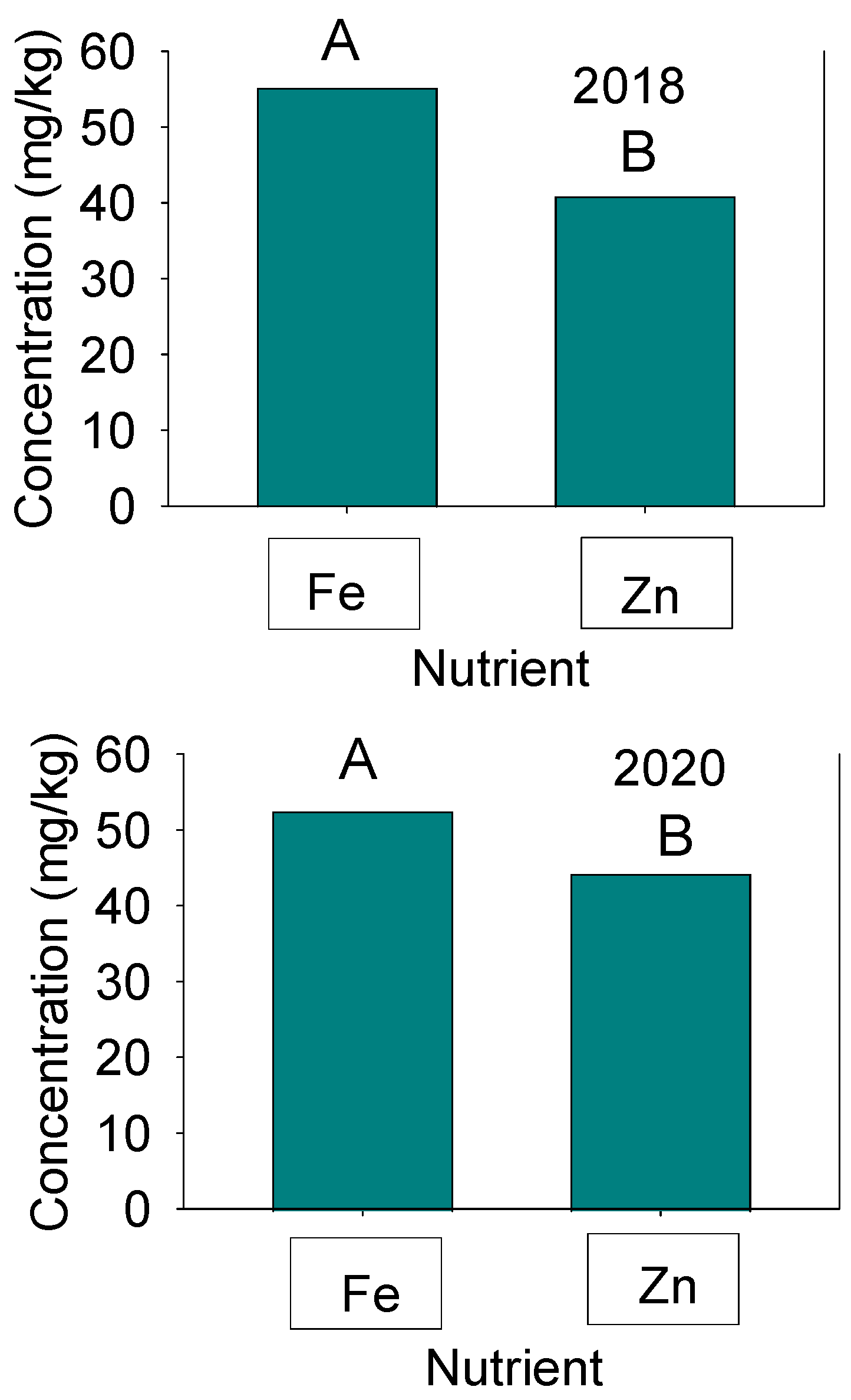Ijpb 15 00035 g003 Ijpb 15 00035 g003