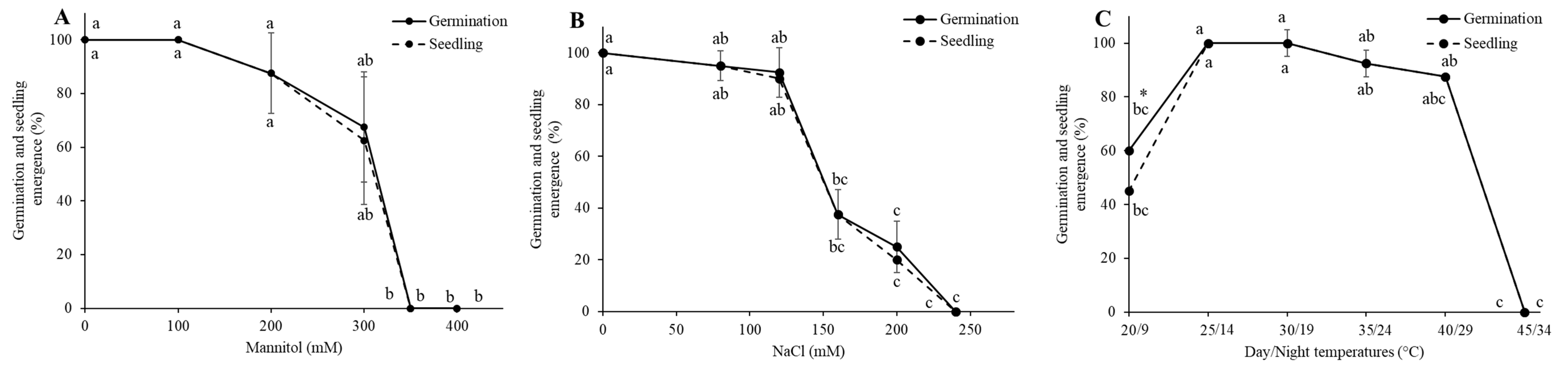 Ijpb 15 00063 g001