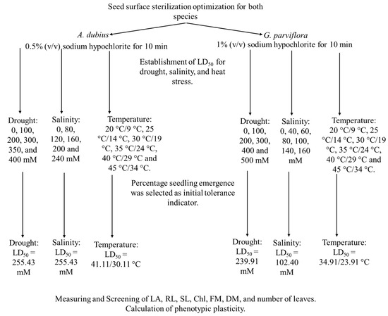 Ijpb 15 00063 g0a1