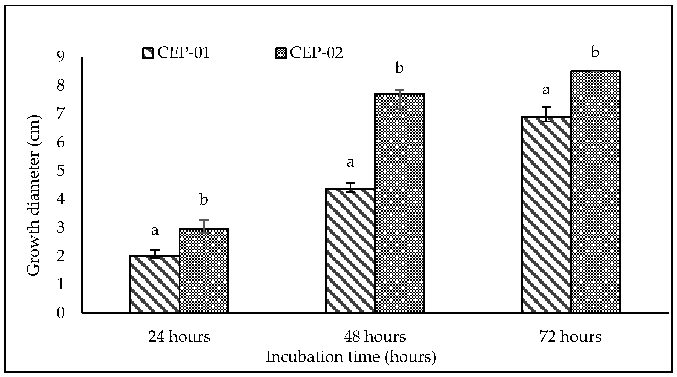 Ijpb 16 00085 g004 Ijpb 16 00085 g004