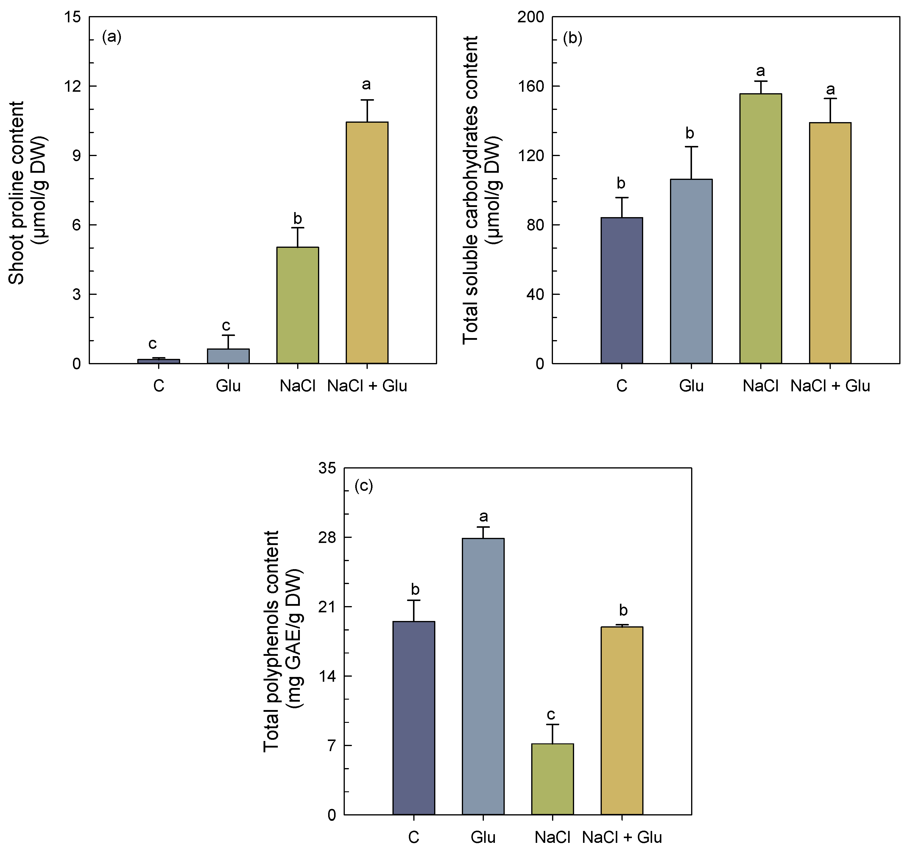 Ijpb 16 00086 g002 Ijpb 16 00086 g002