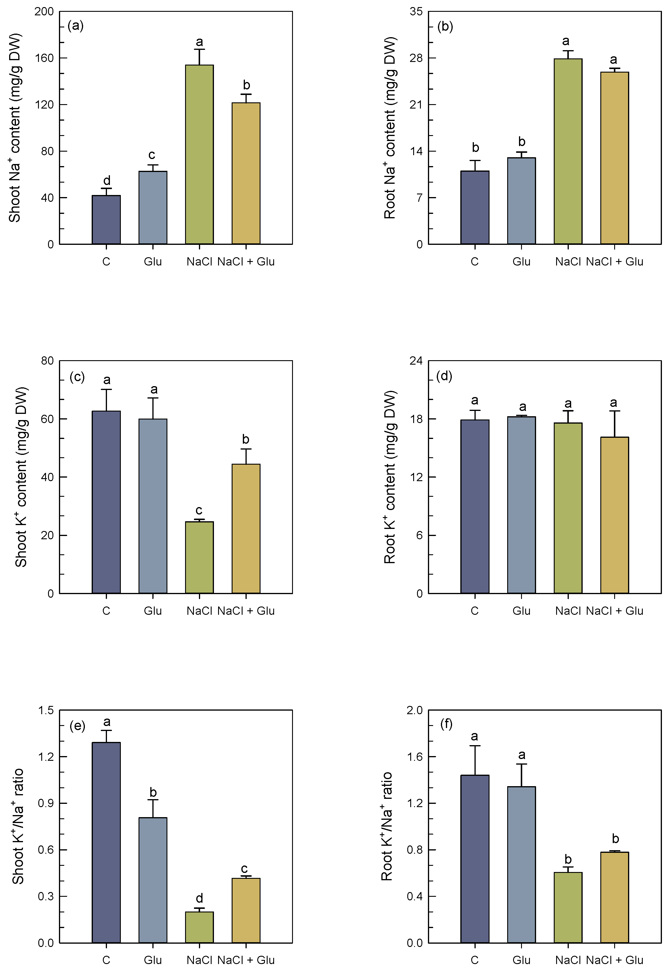 Ijpb 16 00086 g003 Ijpb 16 00086 g003