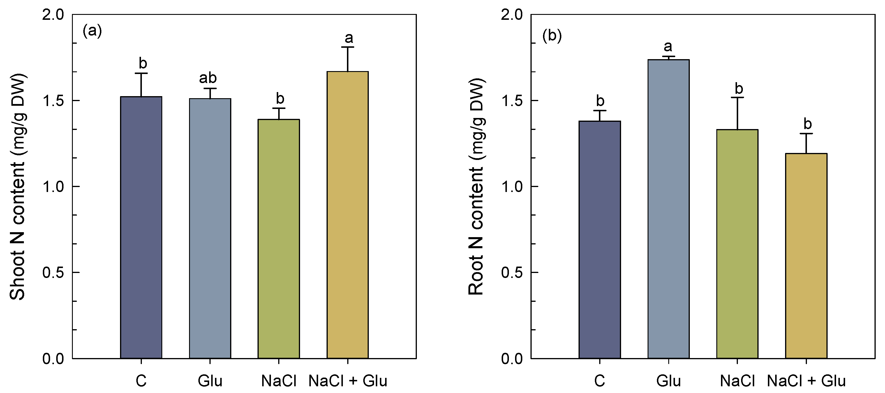 Ijpb 16 00086 g004 Ijpb 16 00086 g004