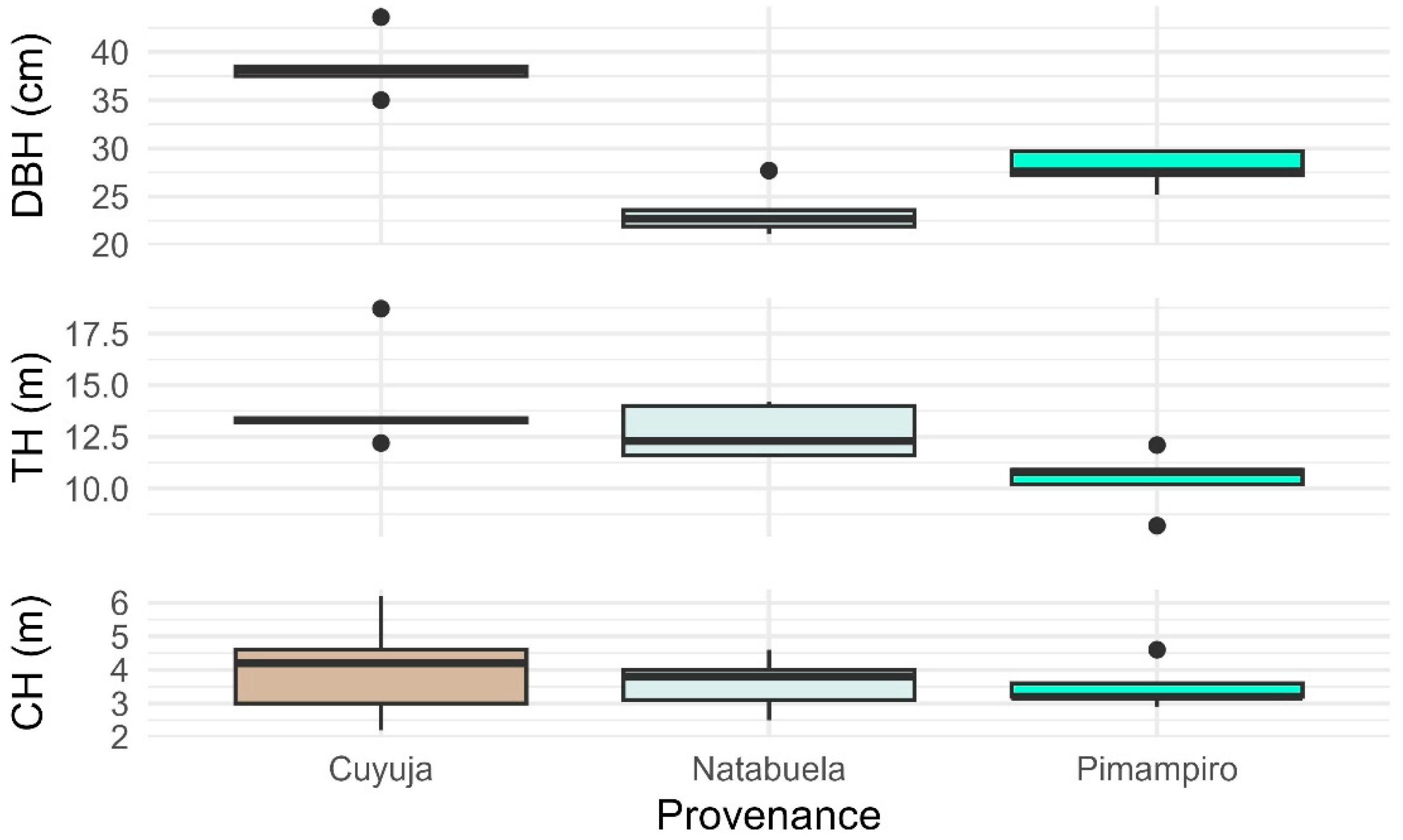 Ijpb 16 00087 g002 Ijpb 16 00087 g002