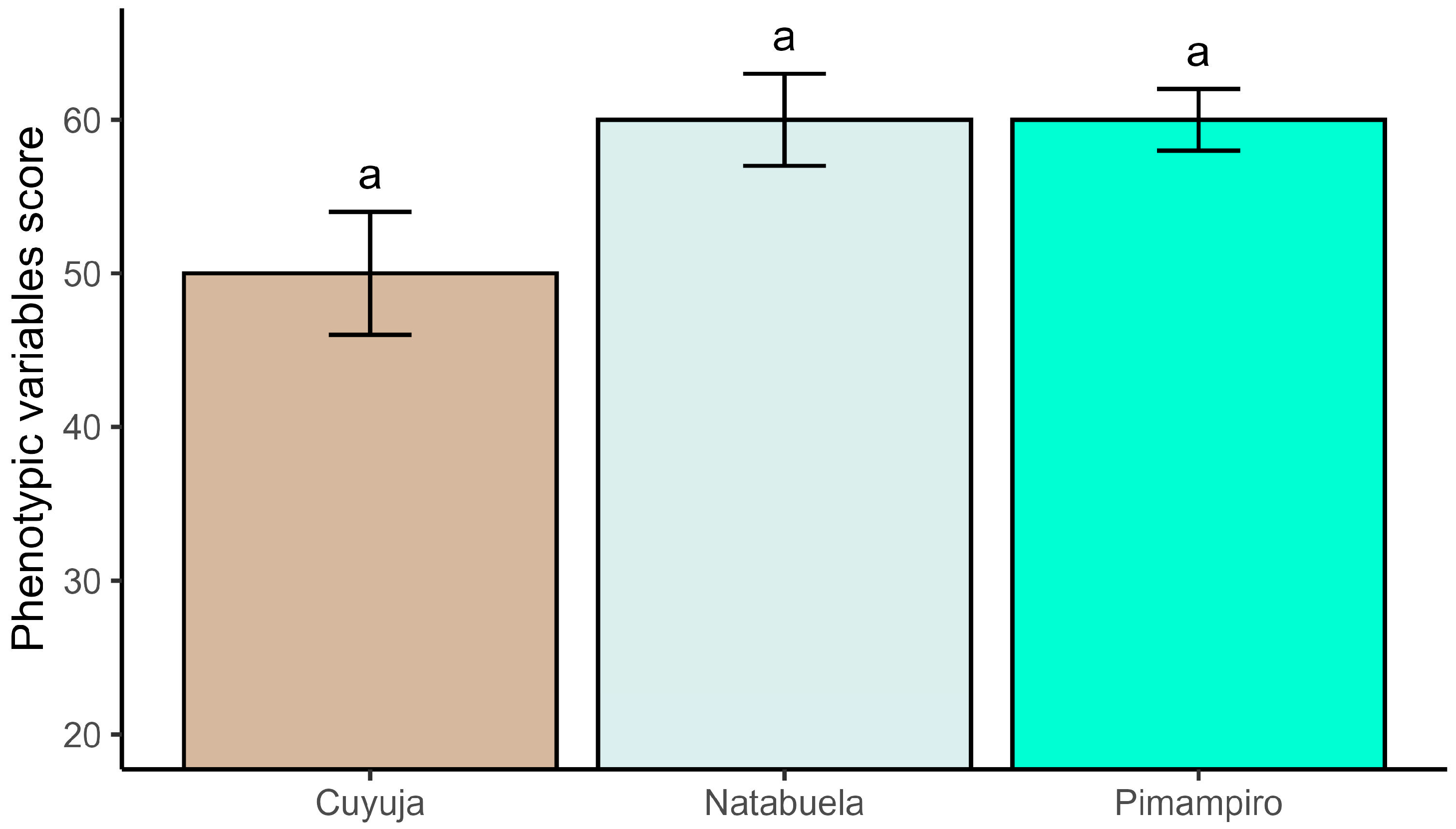 Ijpb 16 00087 g003 Ijpb 16 00087 g003