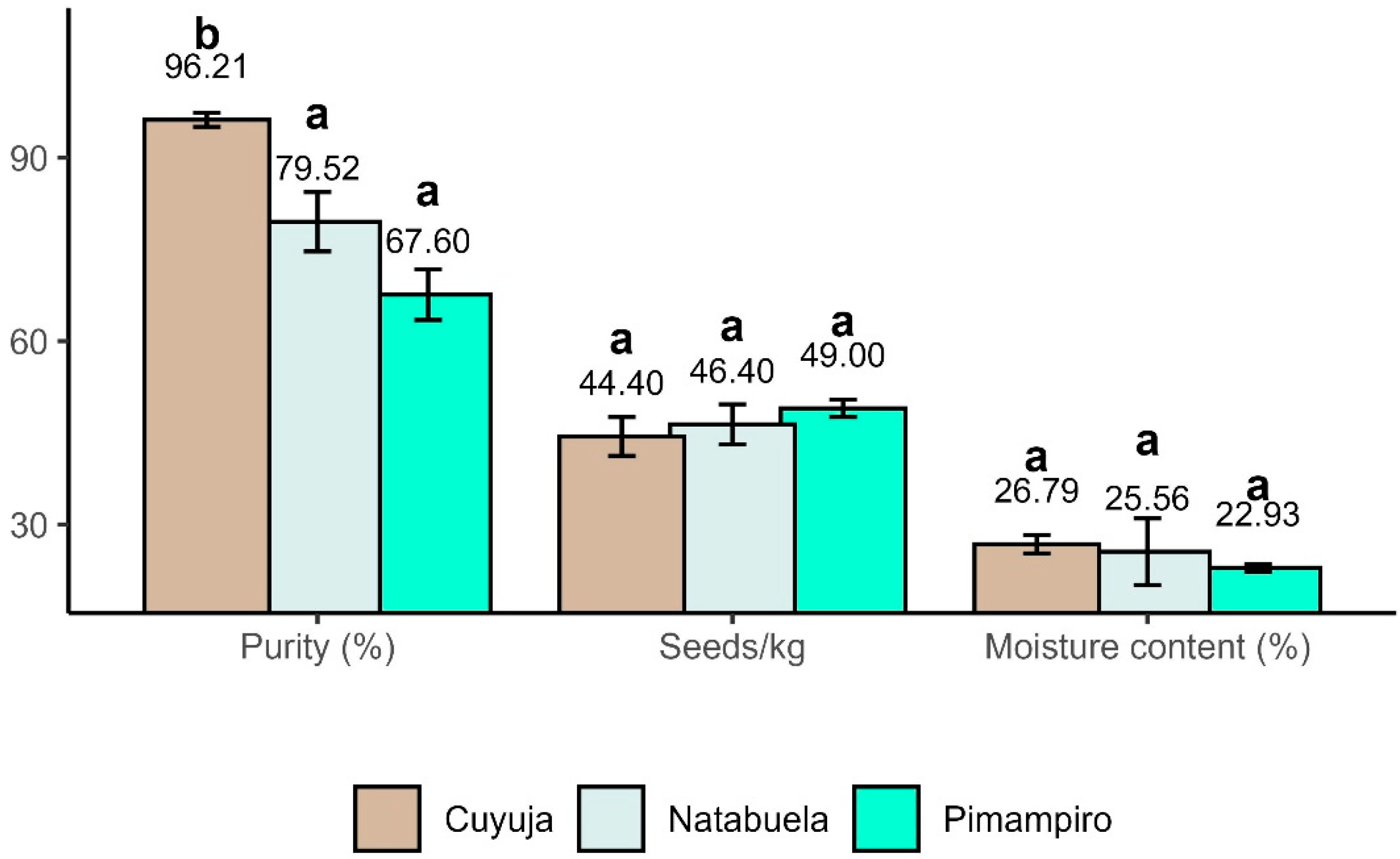 Ijpb 16 00087 g004 Ijpb 16 00087 g004