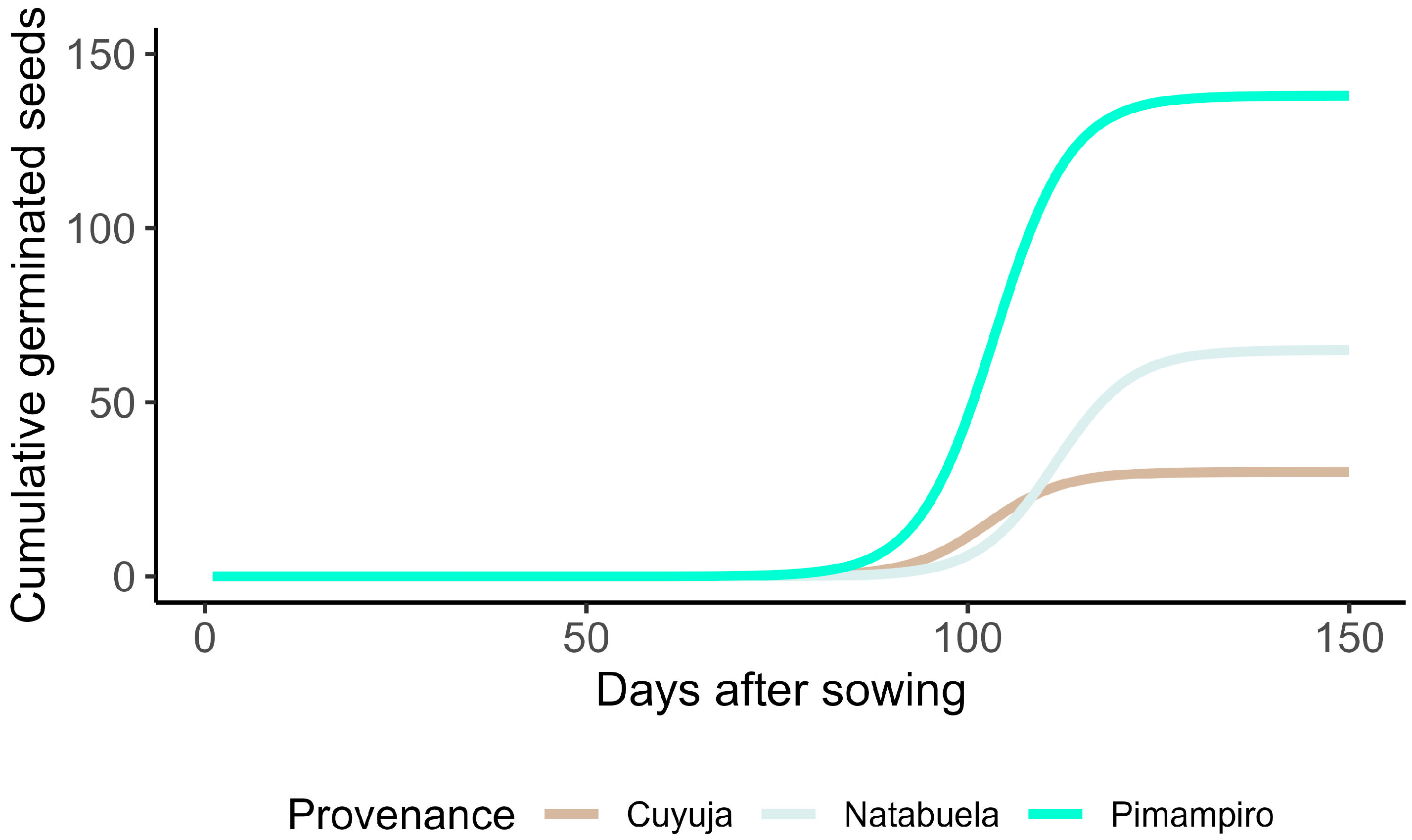 Ijpb 16 00087 g005 Ijpb 16 00087 g005