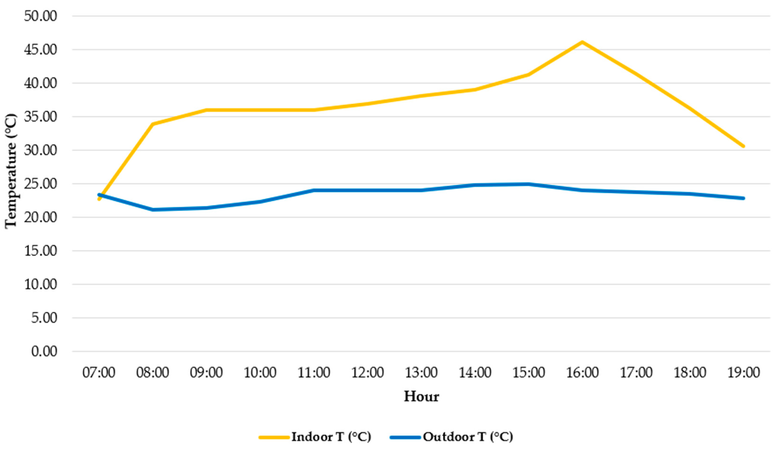 Ijpb 16 00094 g003 Ijpb 16 00094 g003