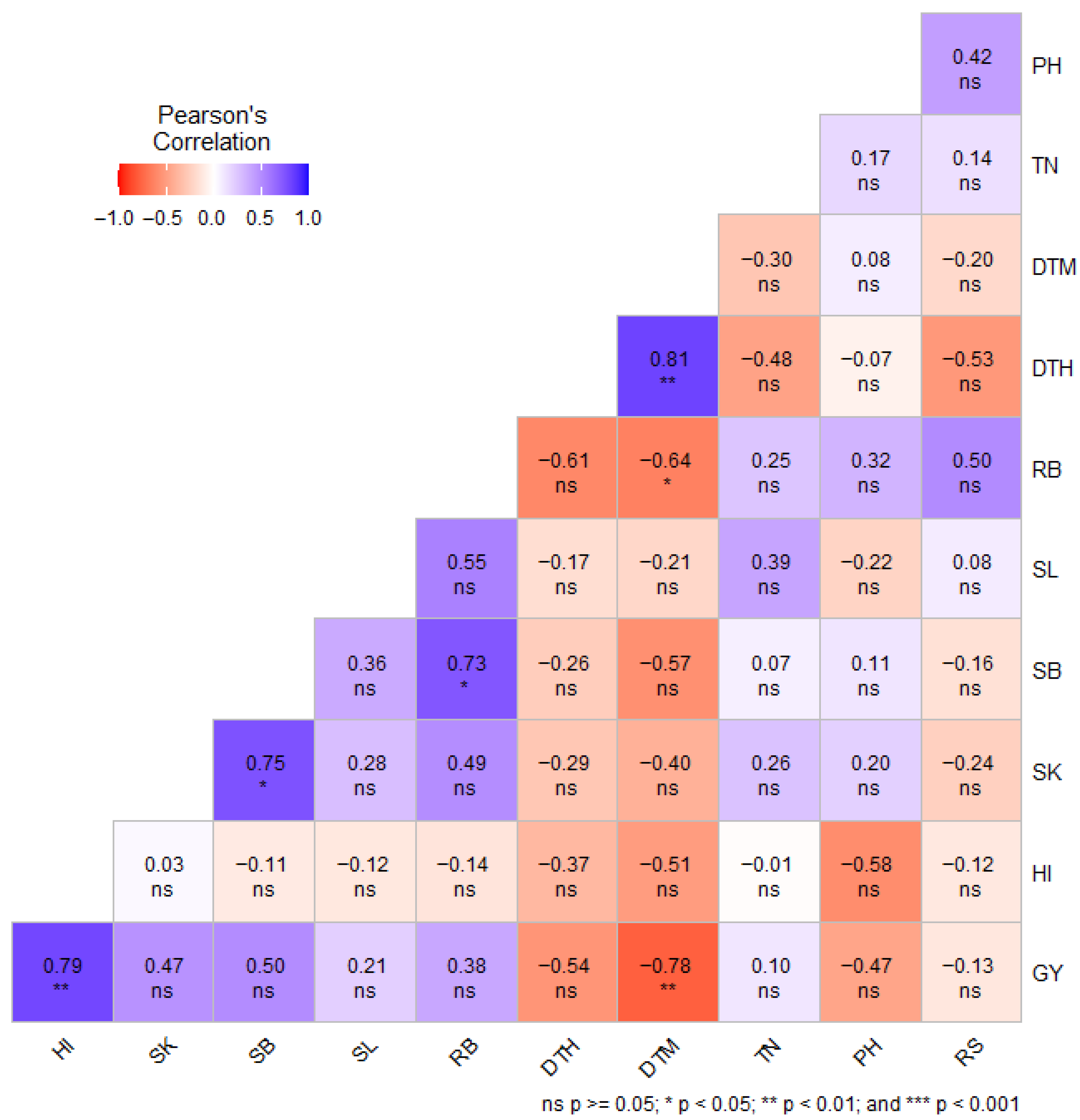 Ijpb 16 00119 g001 Ijpb 16 00119 g001