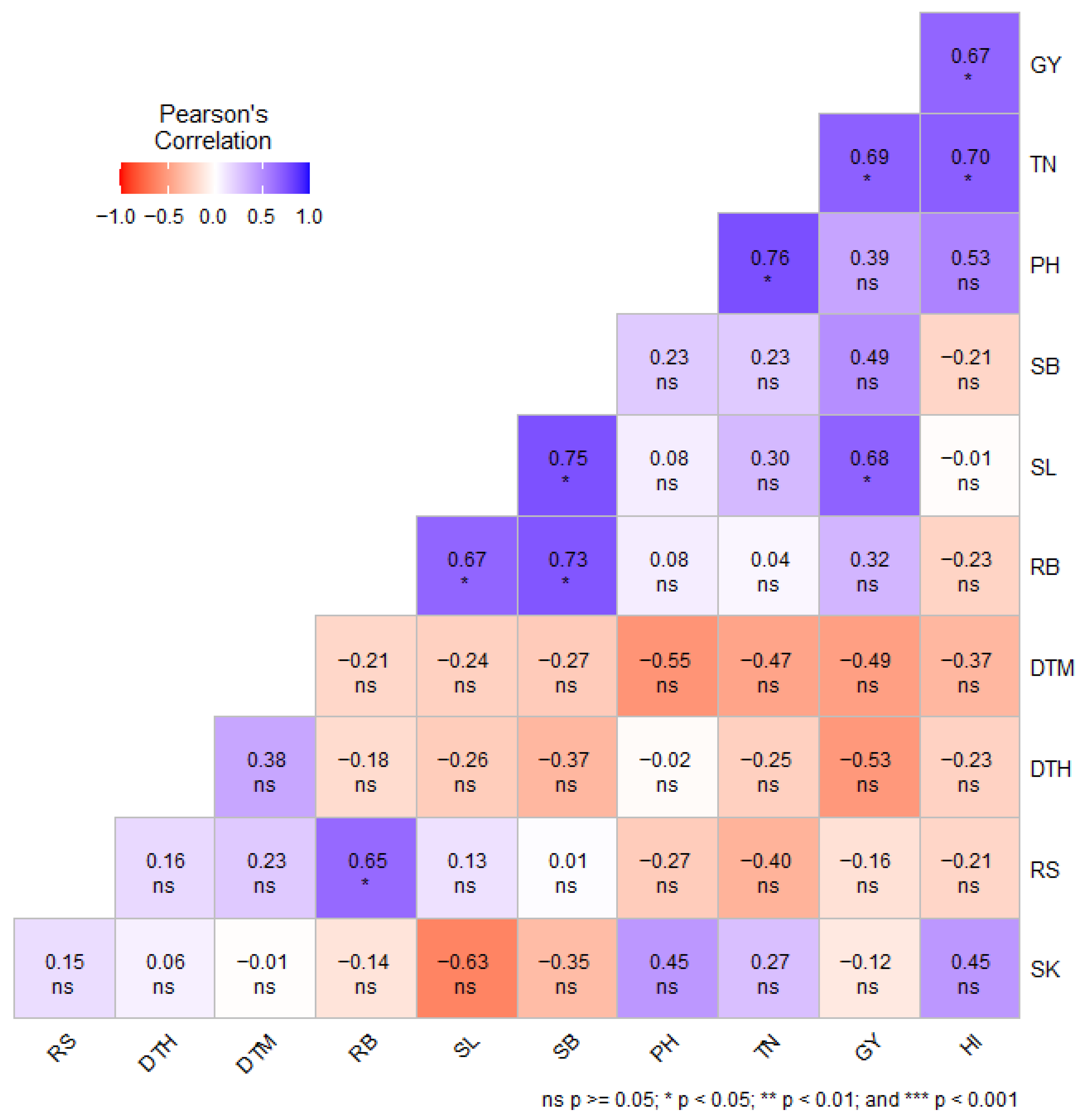 Ijpb 16 00119 g002 Ijpb 16 00119 g002