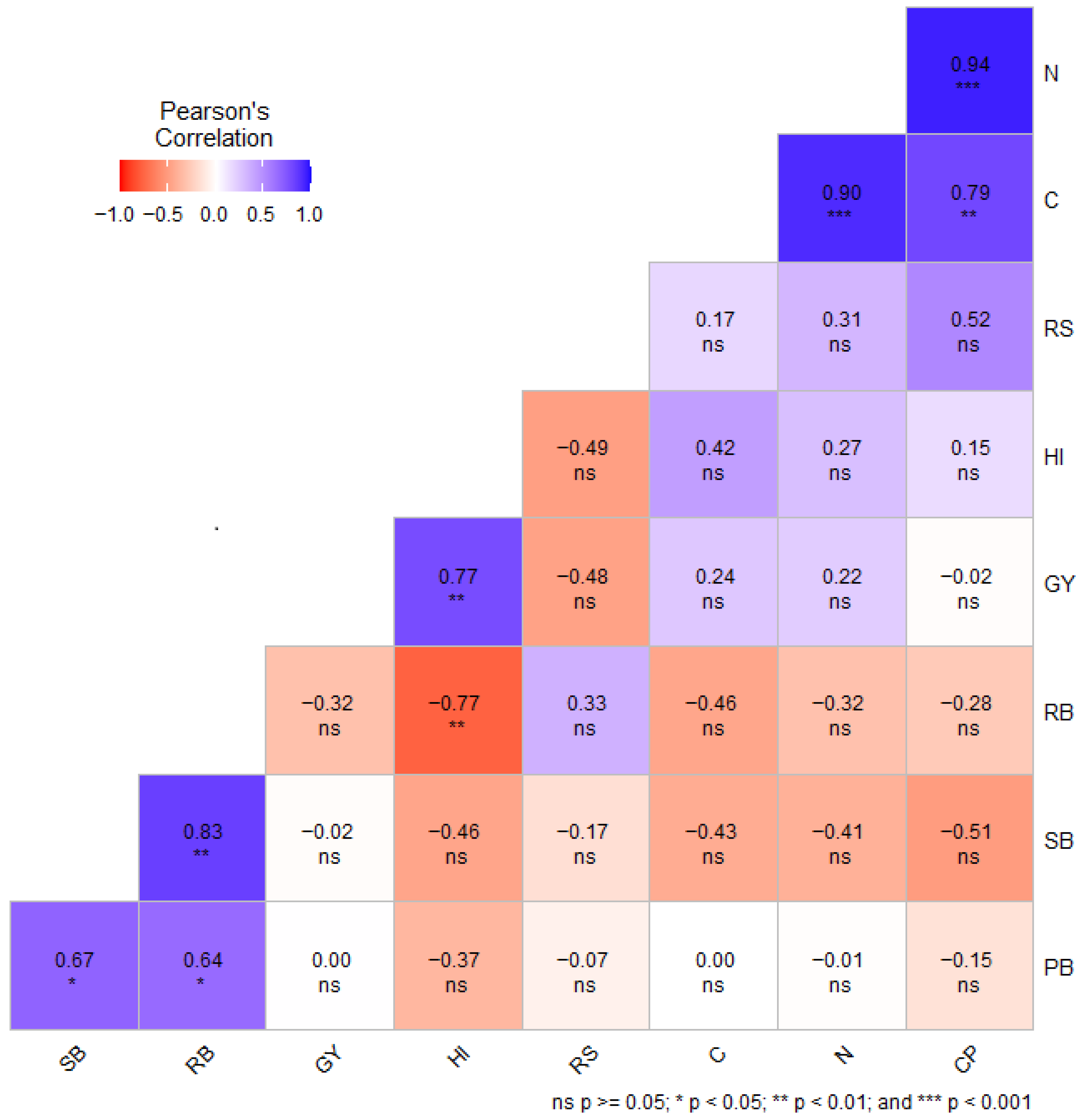 Ijpb 16 00119 g003 Ijpb 16 00119 g003